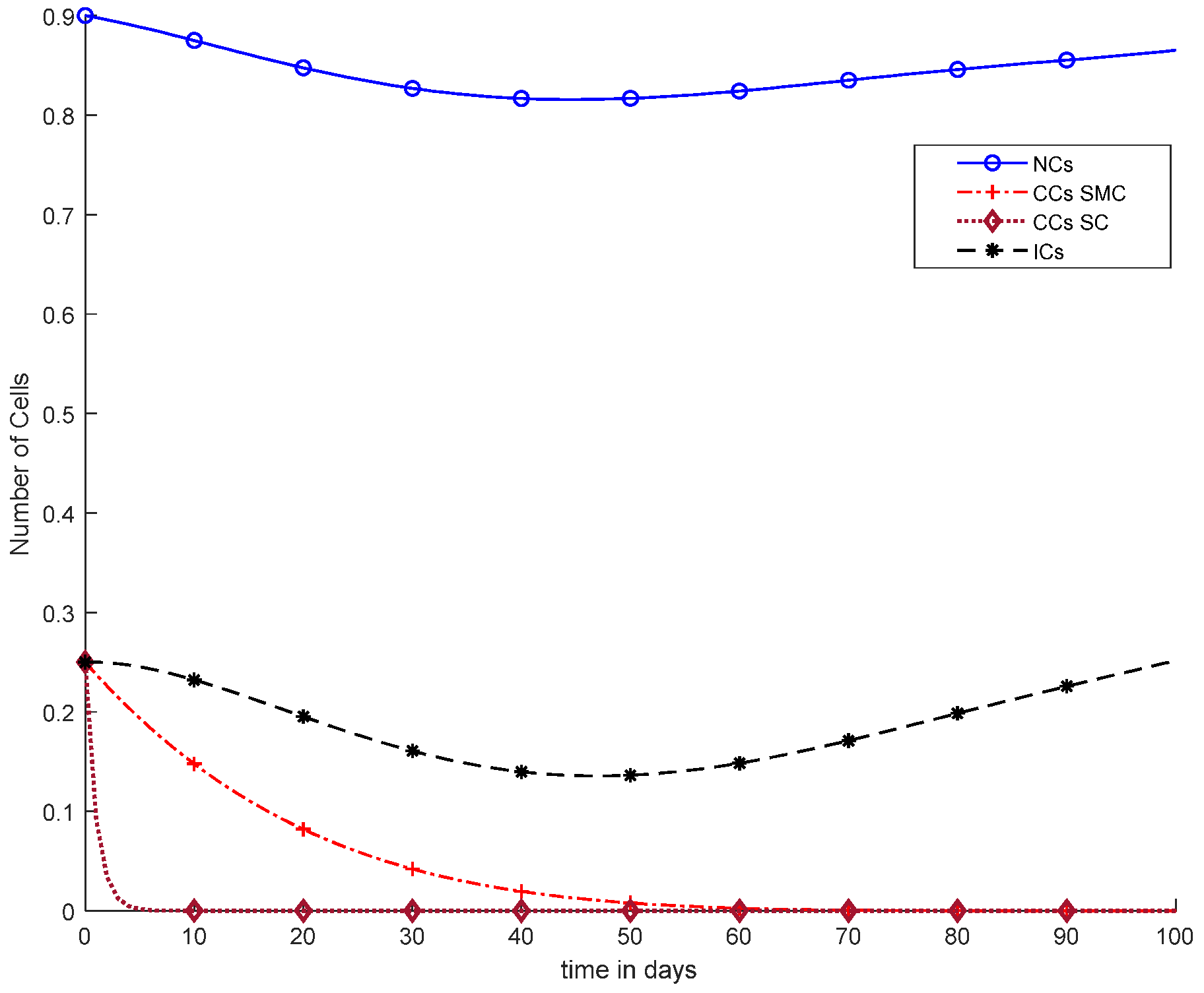 Cancers 14 04191 g012