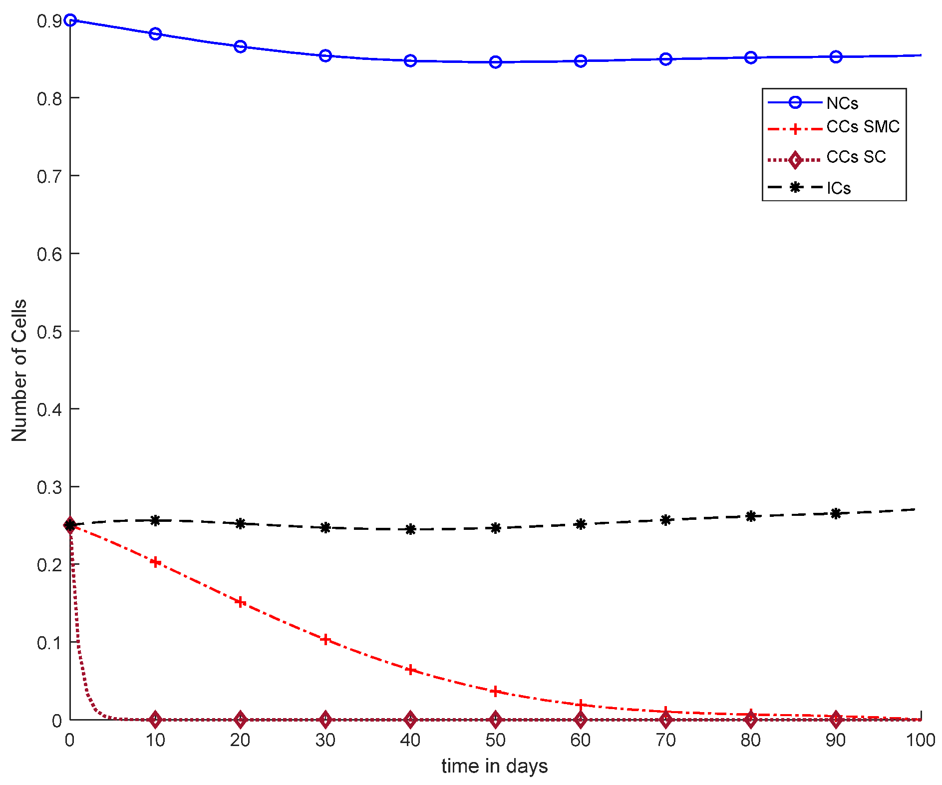 Cancers 14 04191 g013