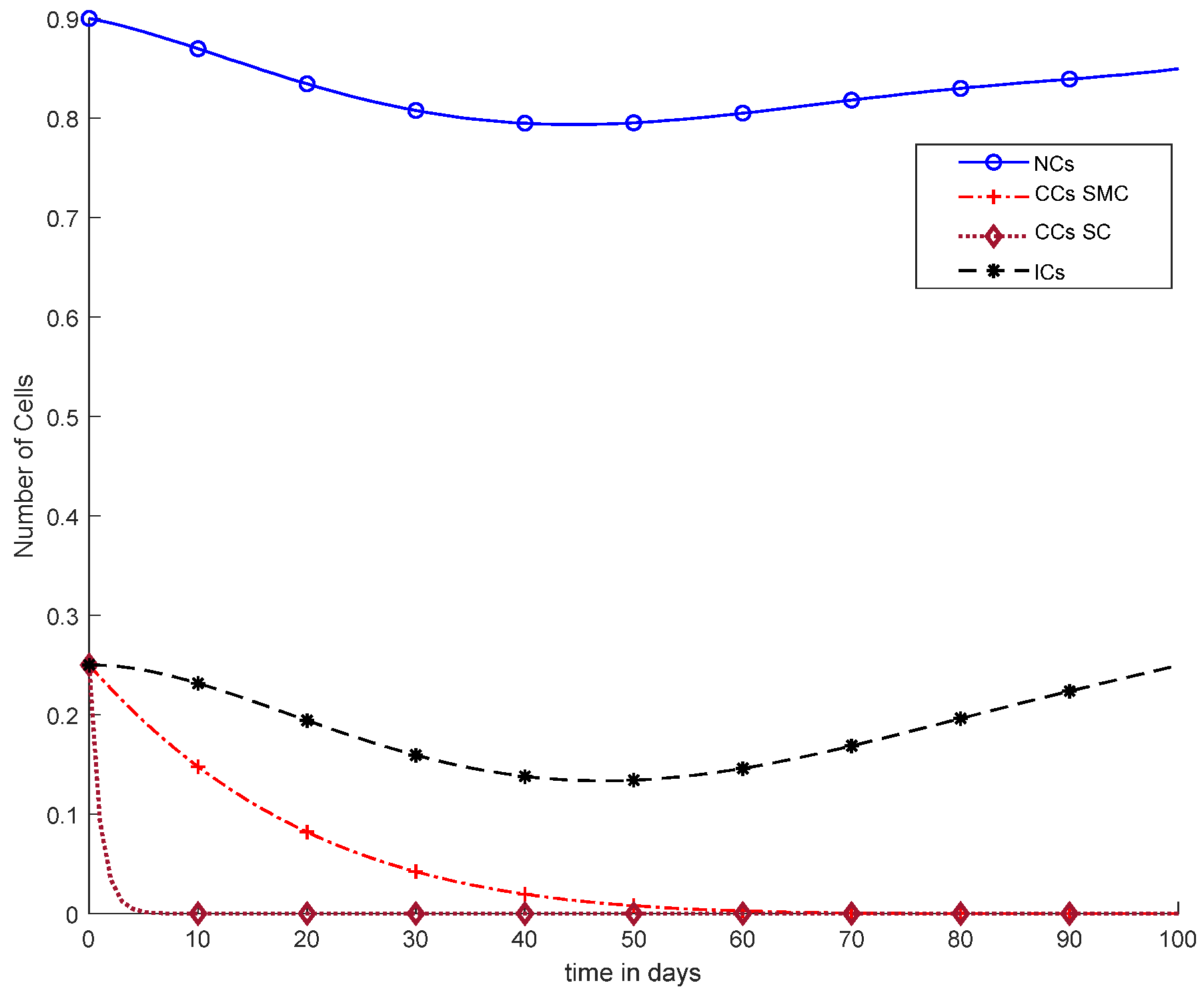 Cancers 14 04191 g014