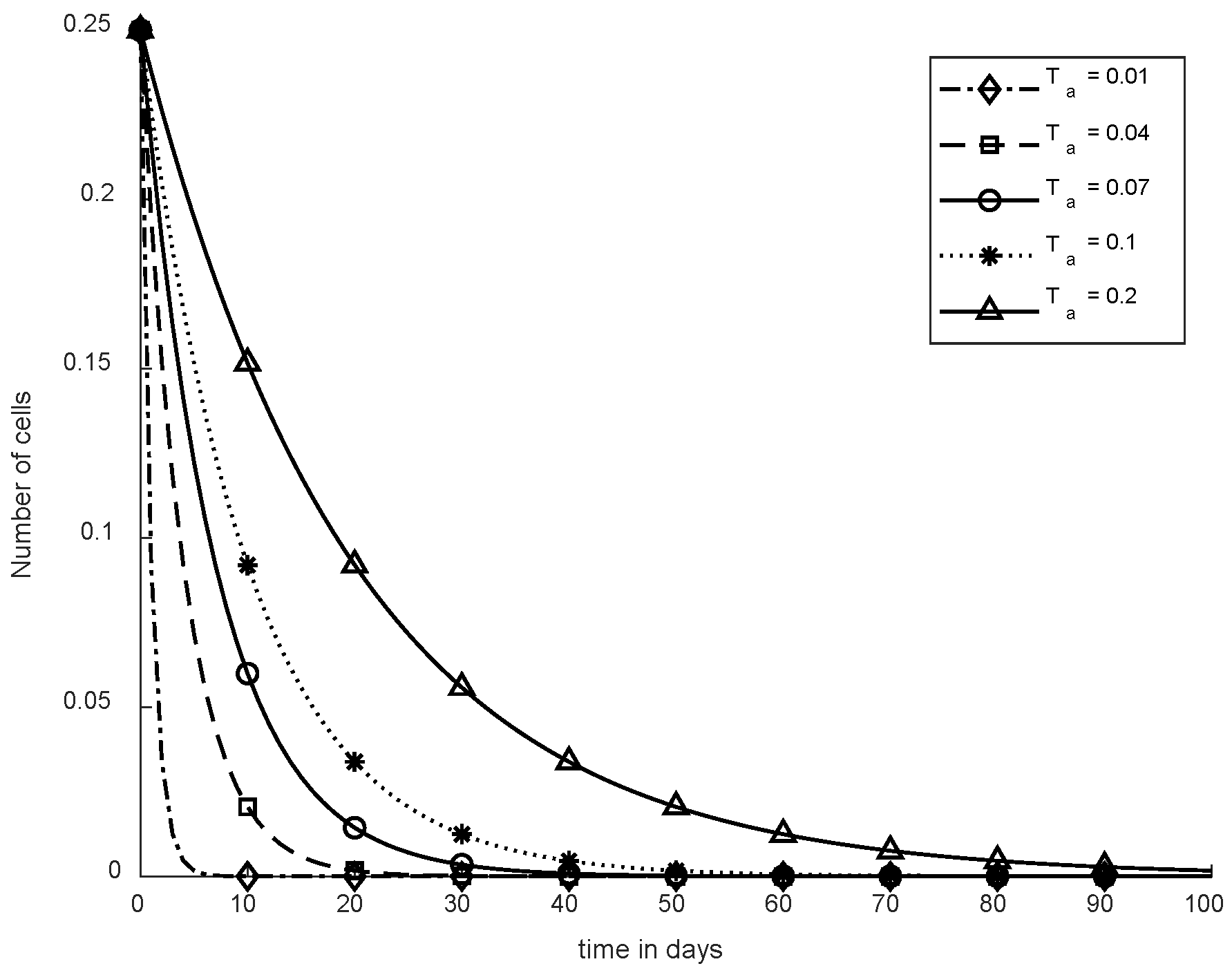 Cancers 14 04191 g015