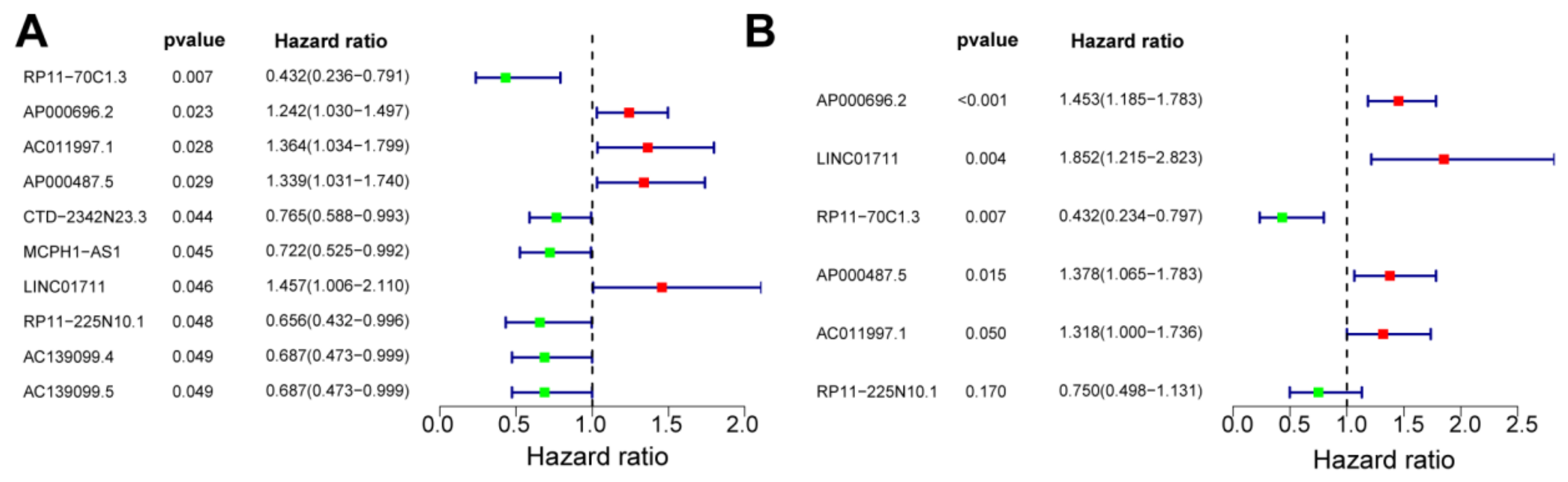 Cancers 14 04195 g003 550