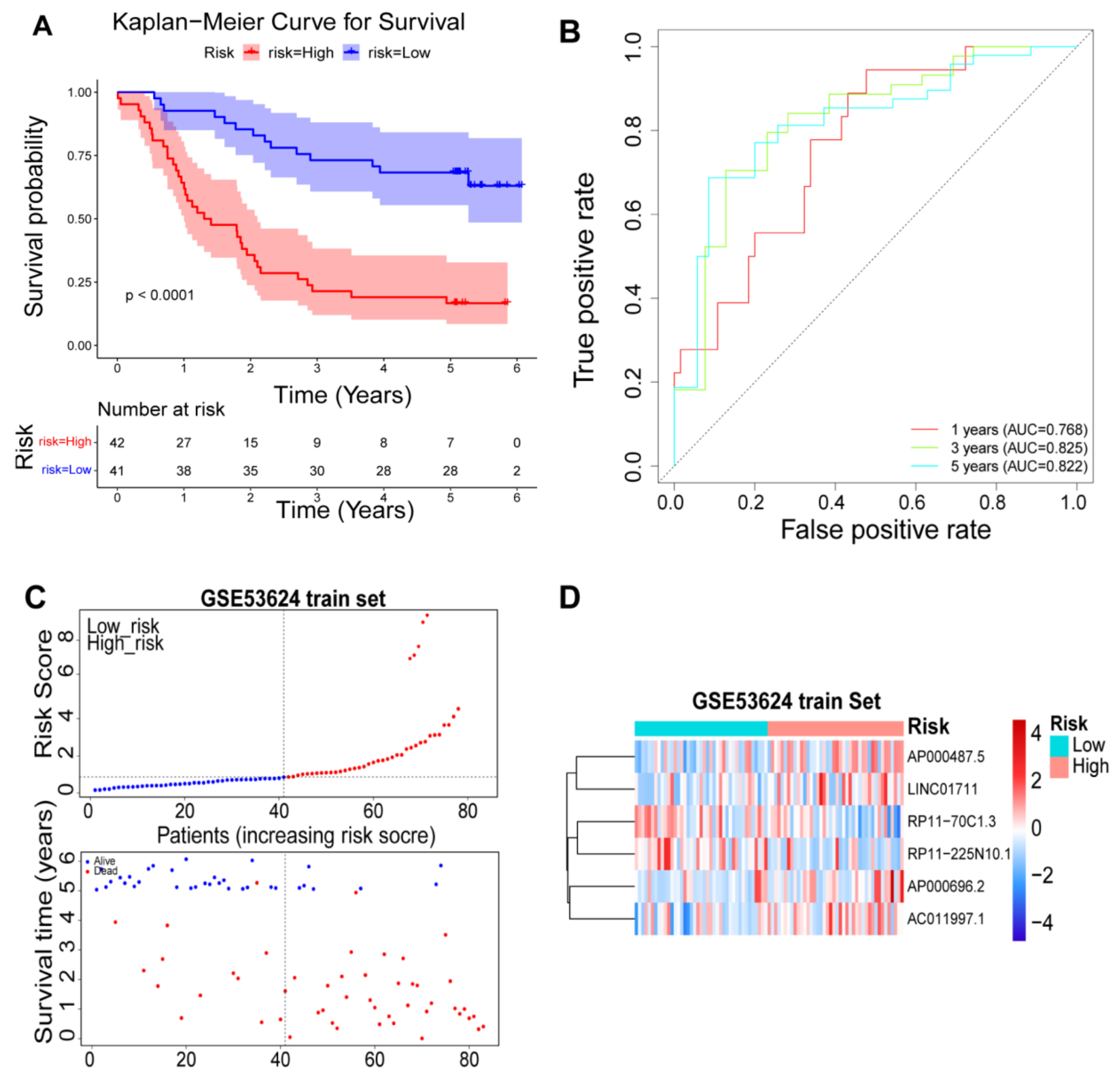 Cancers 14 04195 g004 550