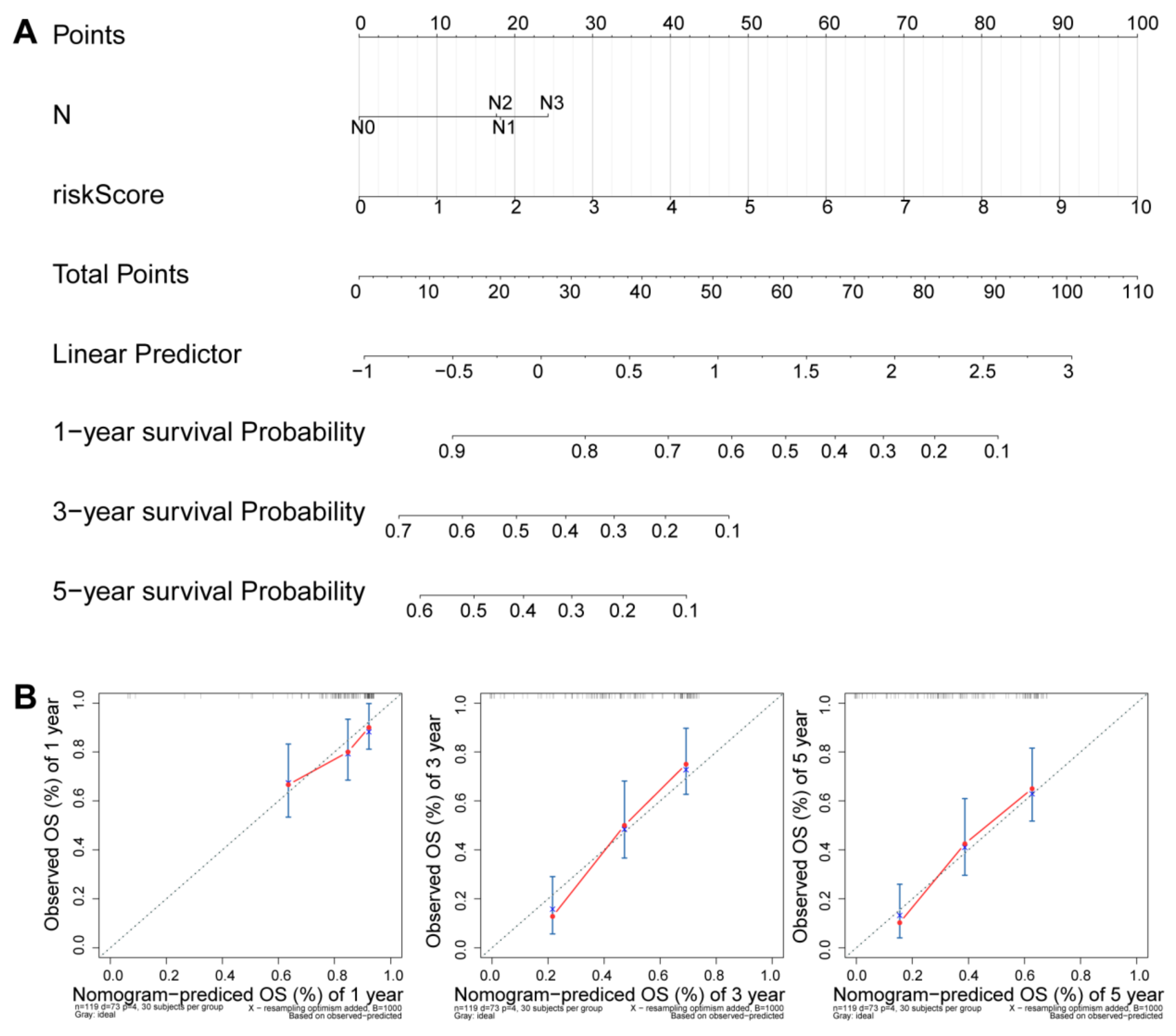 Cancers 14 04195 g006 550