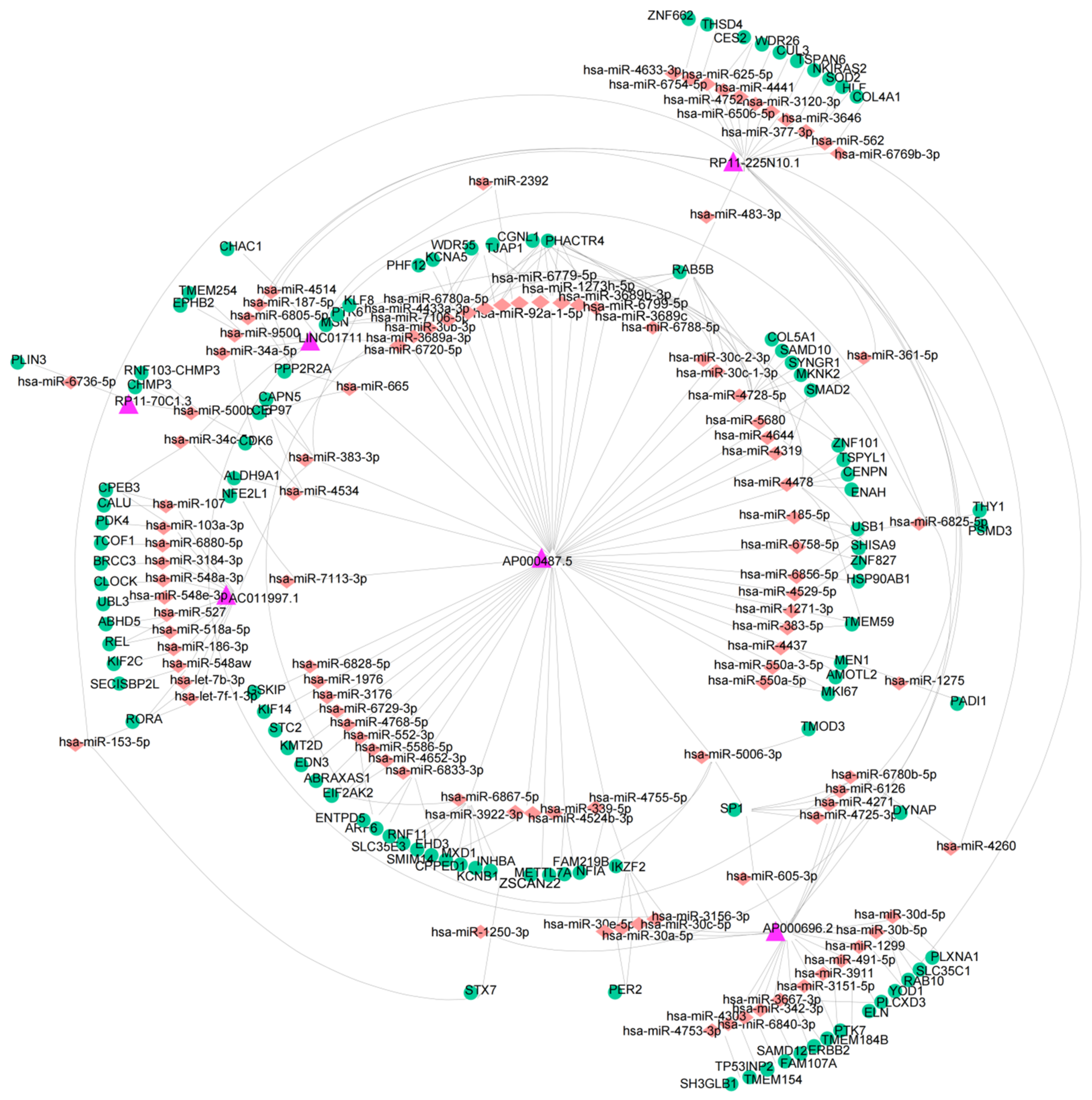 Cancers 14 04195 g007 550