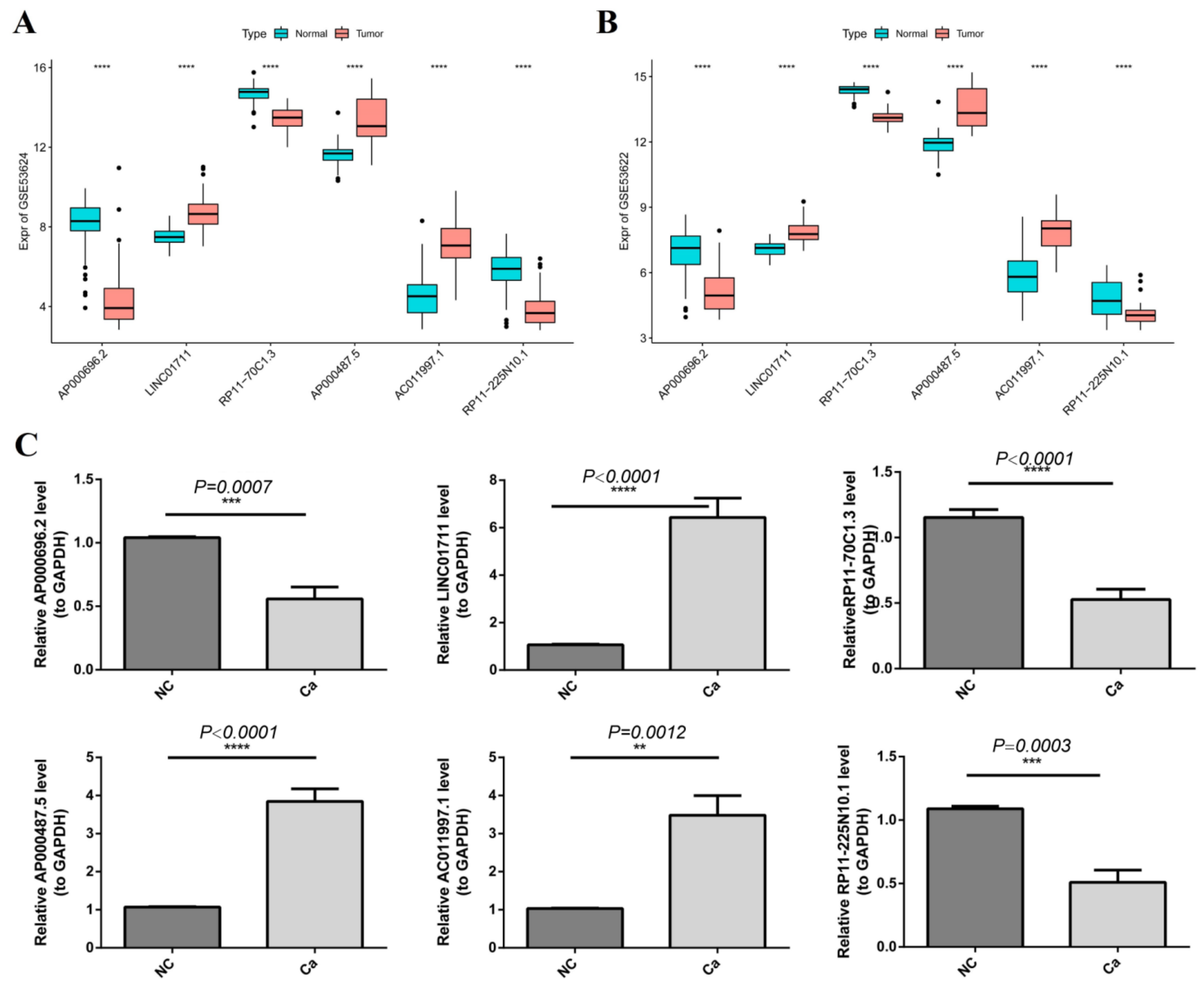 Cancers 14 04195 g010 550