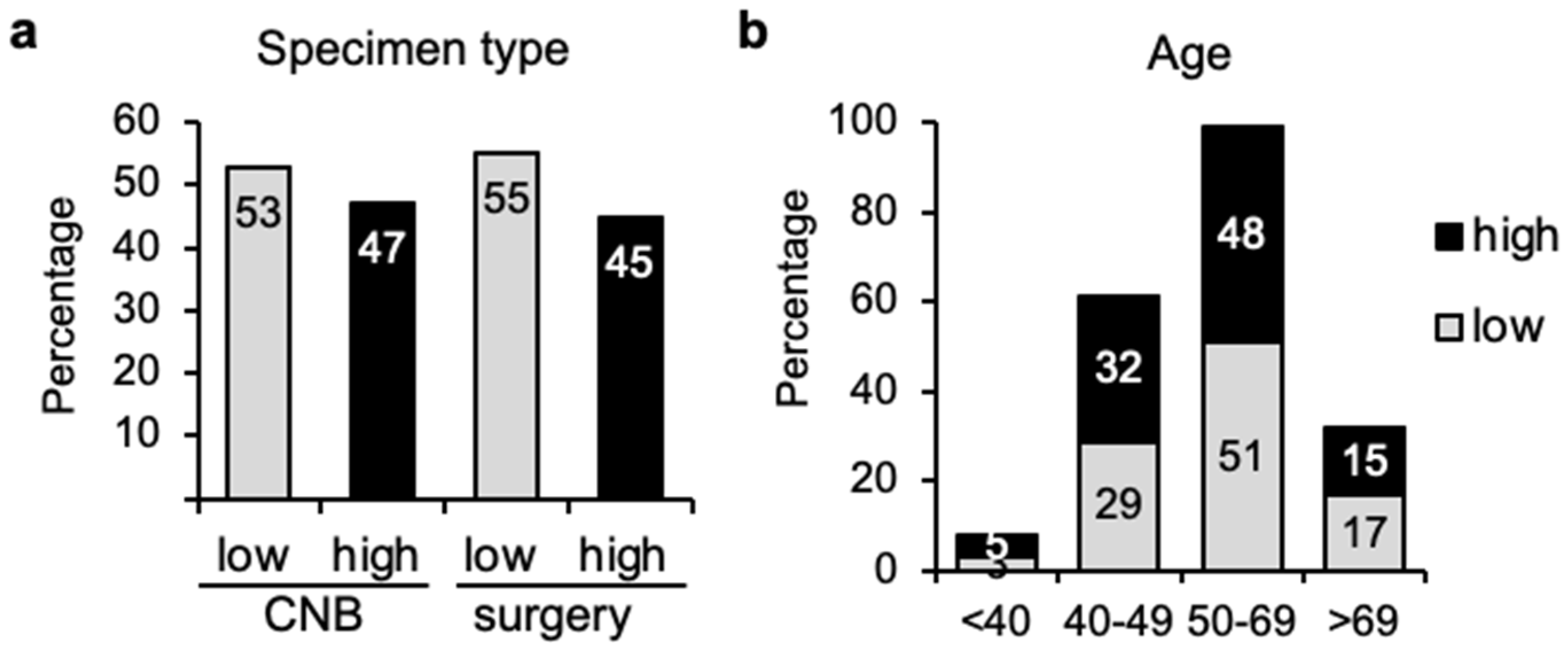 Cancers 14 04197 g001 Cancers 14 04197 g001