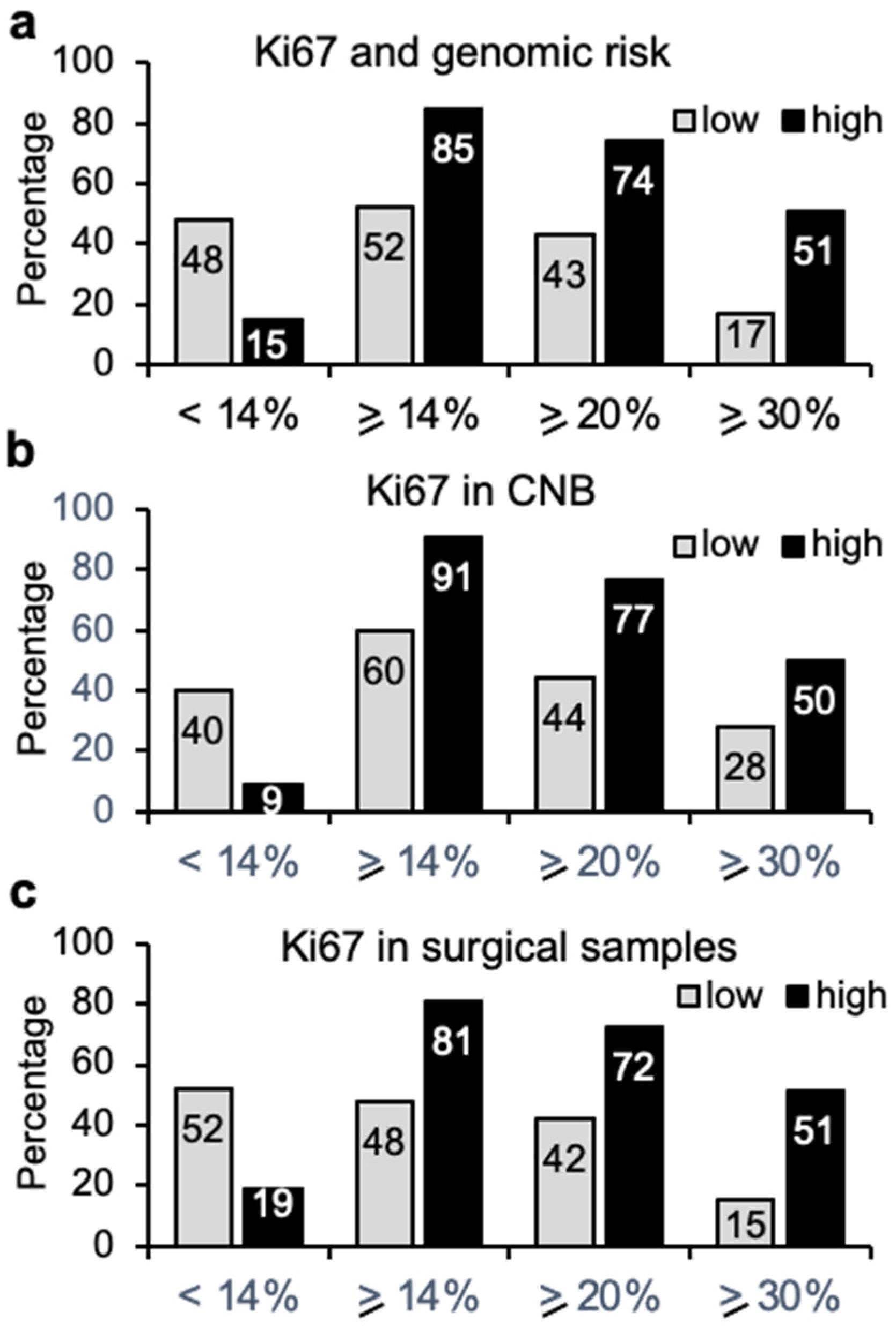 Cancers 14 04197 g003 Cancers 14 04197 g003