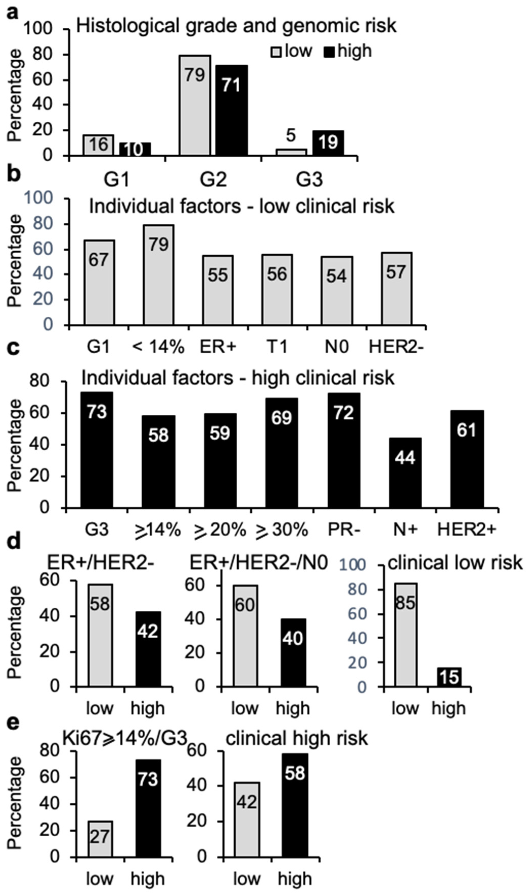 Cancers 14 04197 g004 Cancers 14 04197 g004