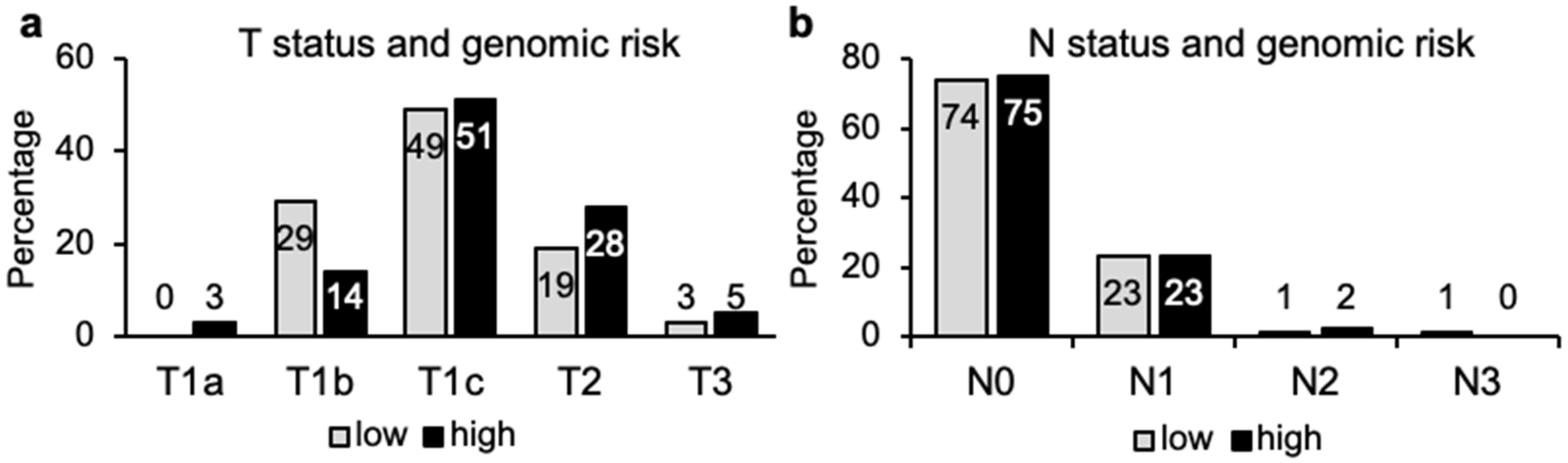 Cancers 14 04197 g005 Cancers 14 04197 g005