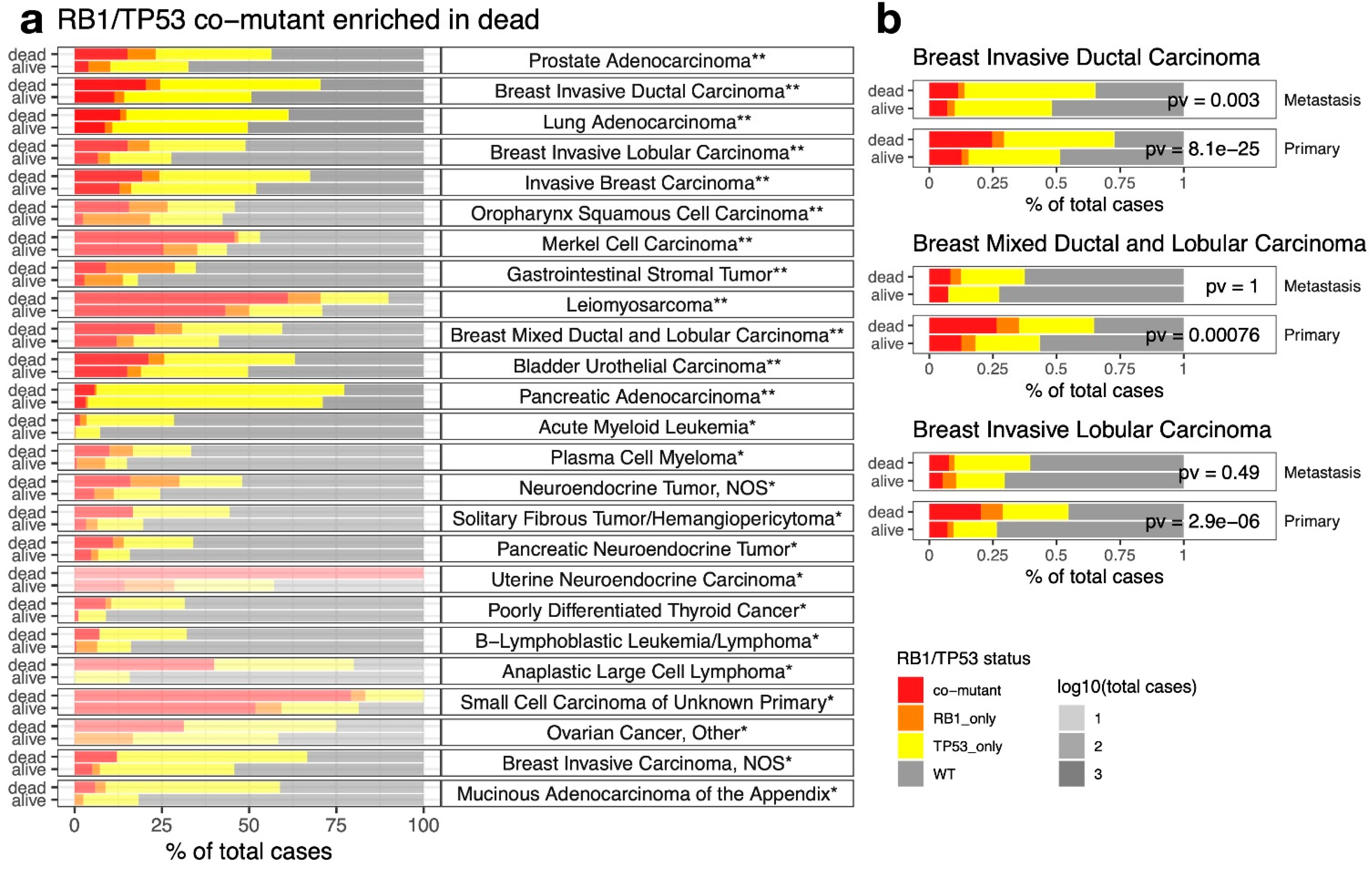 Cancers 14 04199 g003