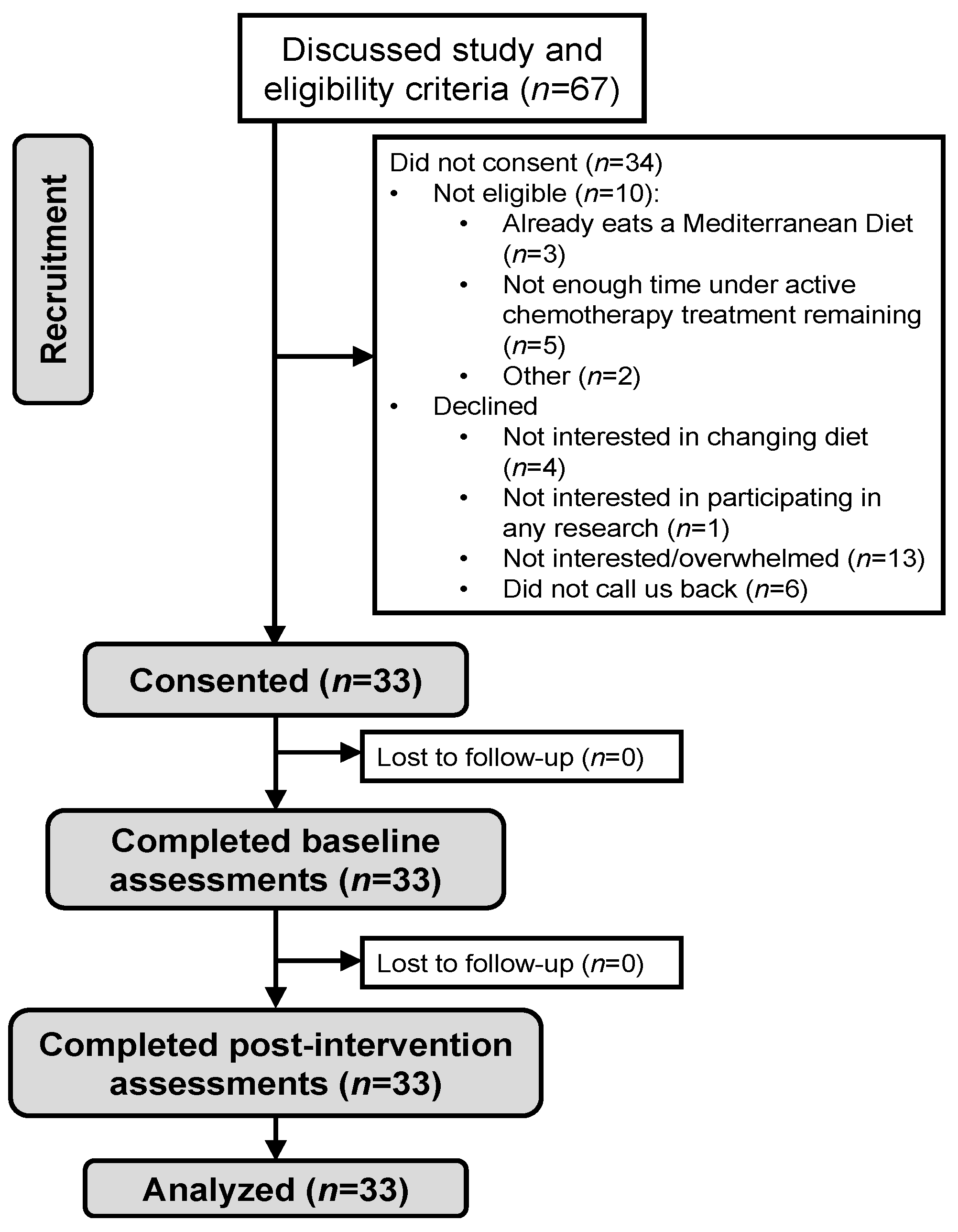Cancers 14 04202 g001