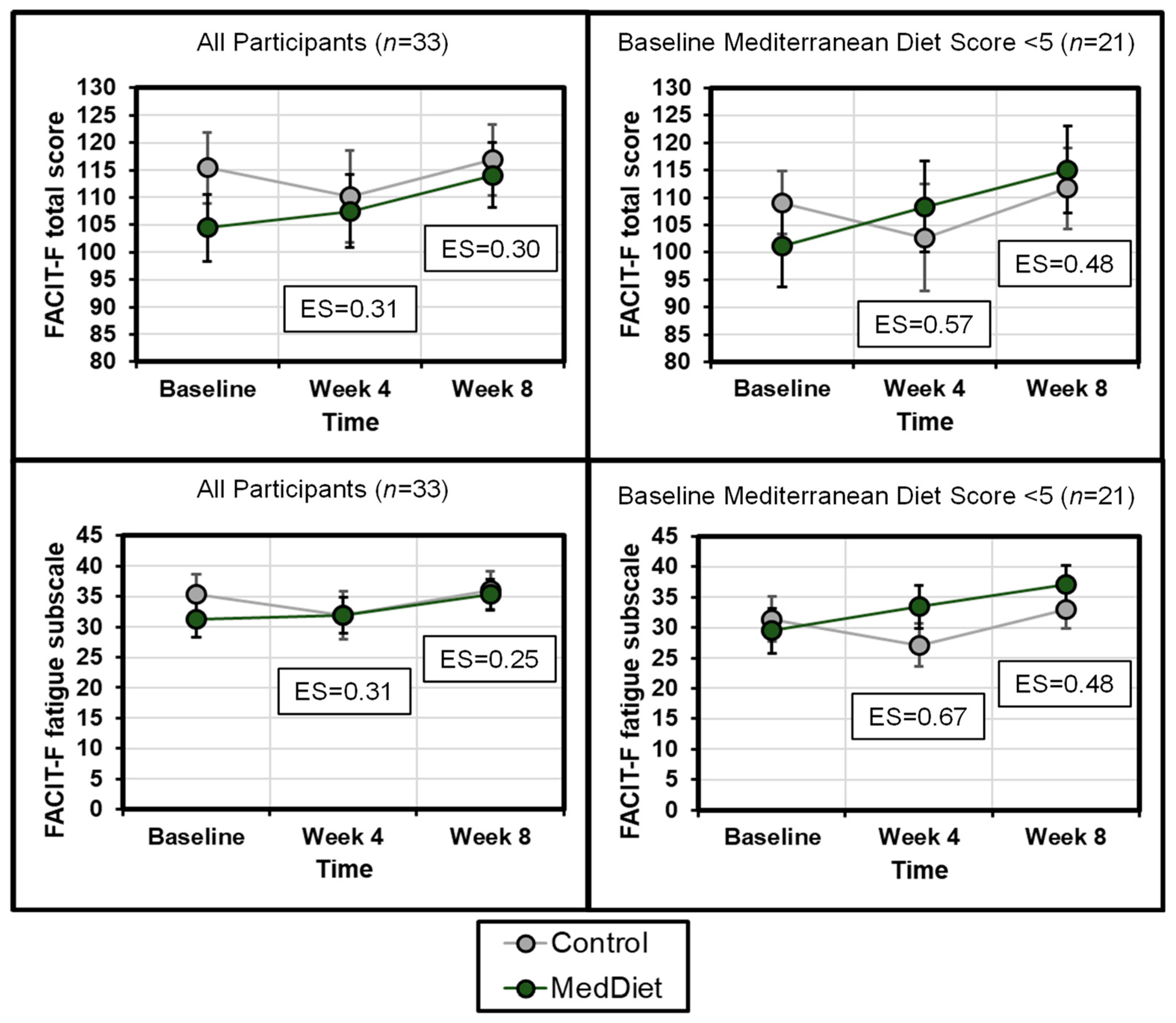 Cancers 14 04202 g002