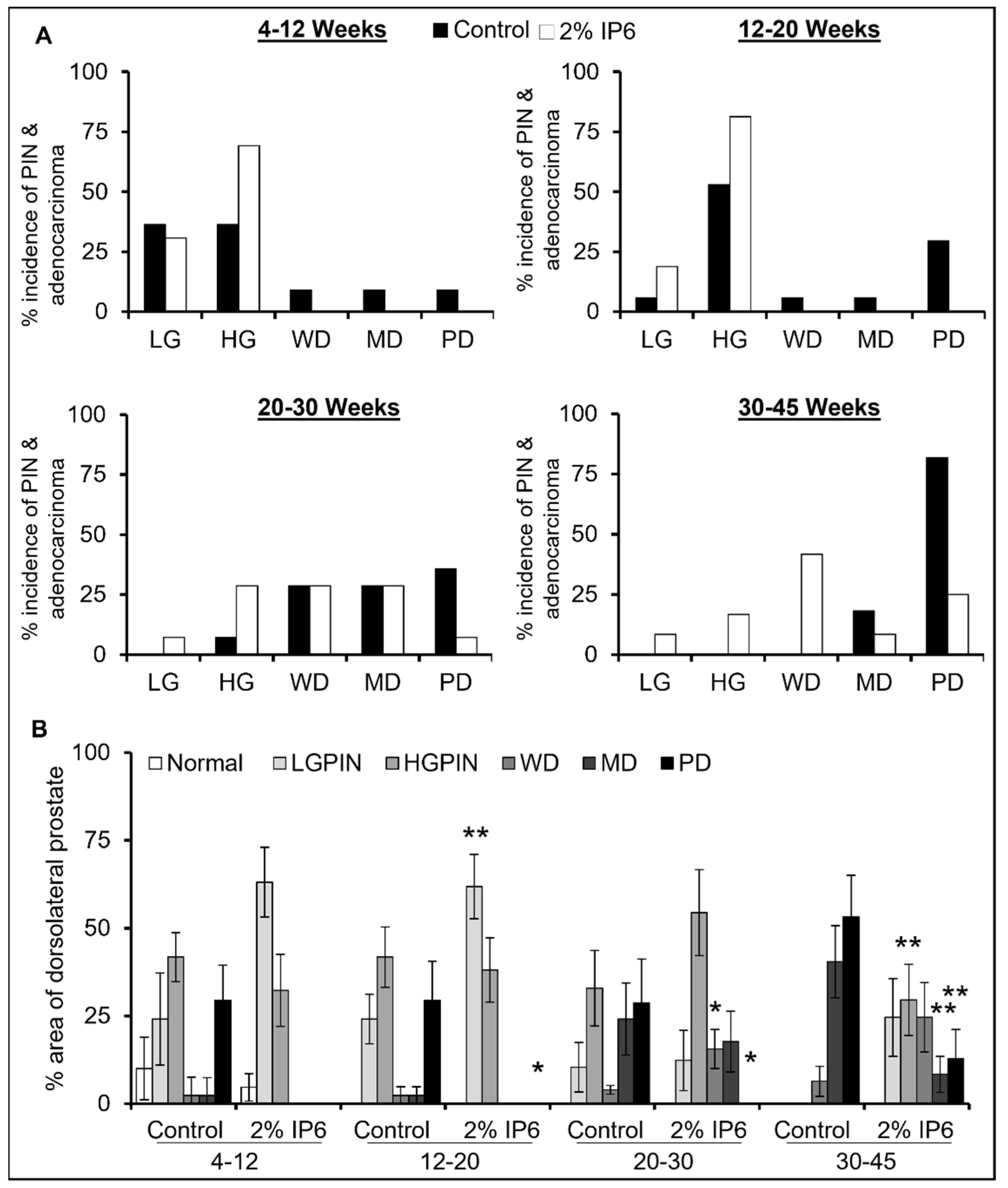 Cancers 14 04204 g002 Cancers 14 04204 g002