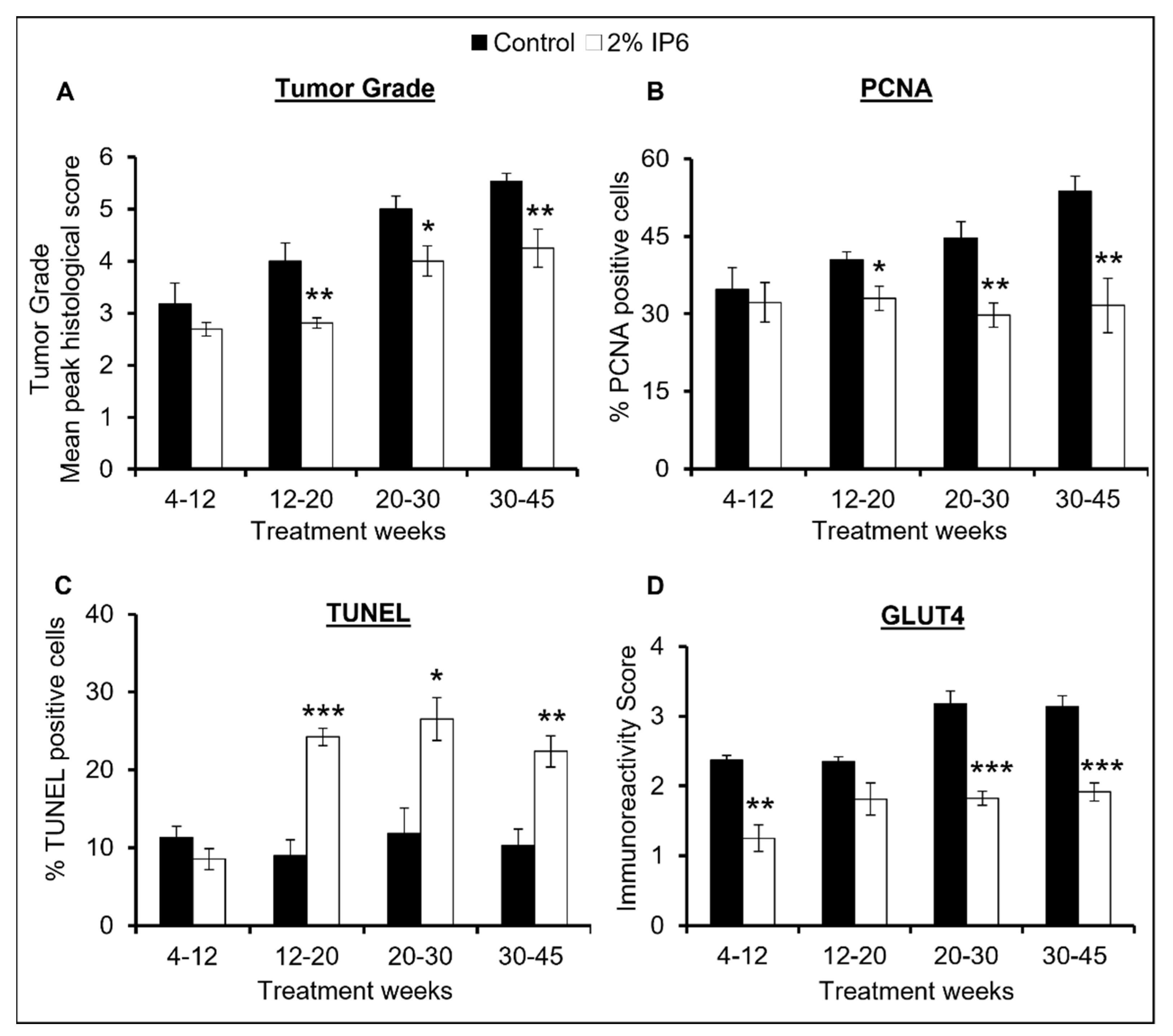 Cancers 14 04204 g003 Cancers 14 04204 g003