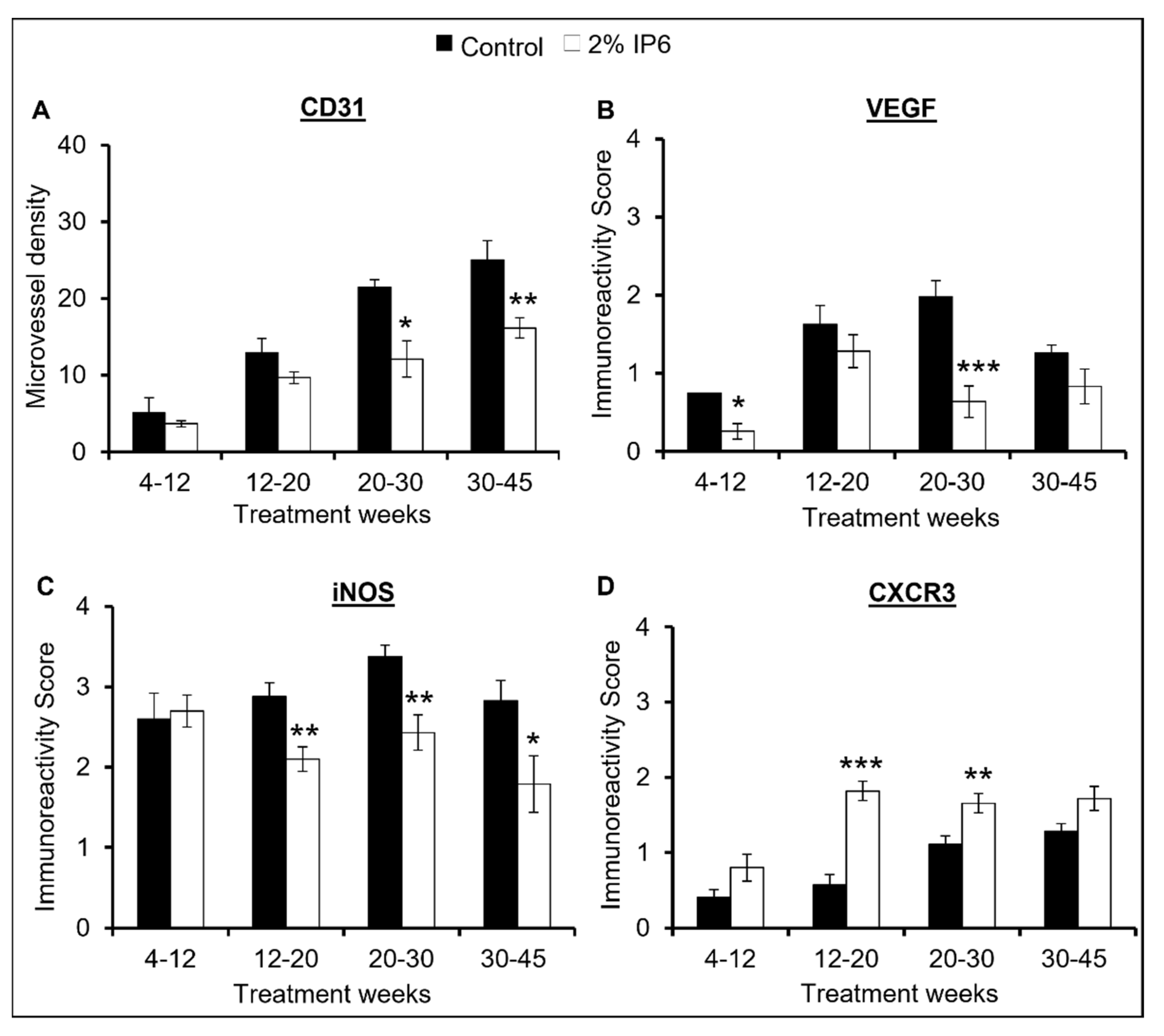 Cancers 14 04204 g004 Cancers 14 04204 g004