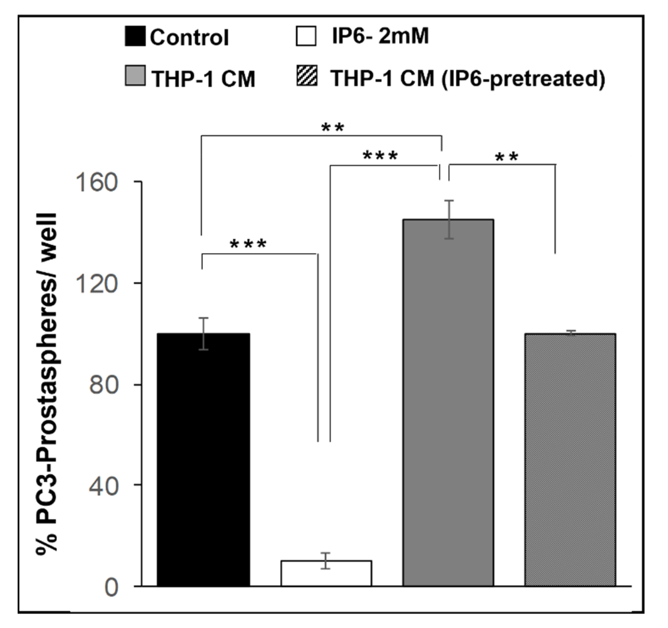 Cancers 14 04204 g006 Cancers 14 04204 g006