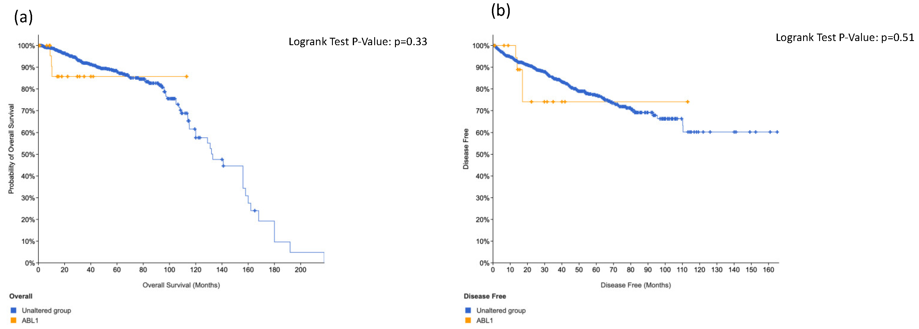 Cancers 14 04212 g004 550