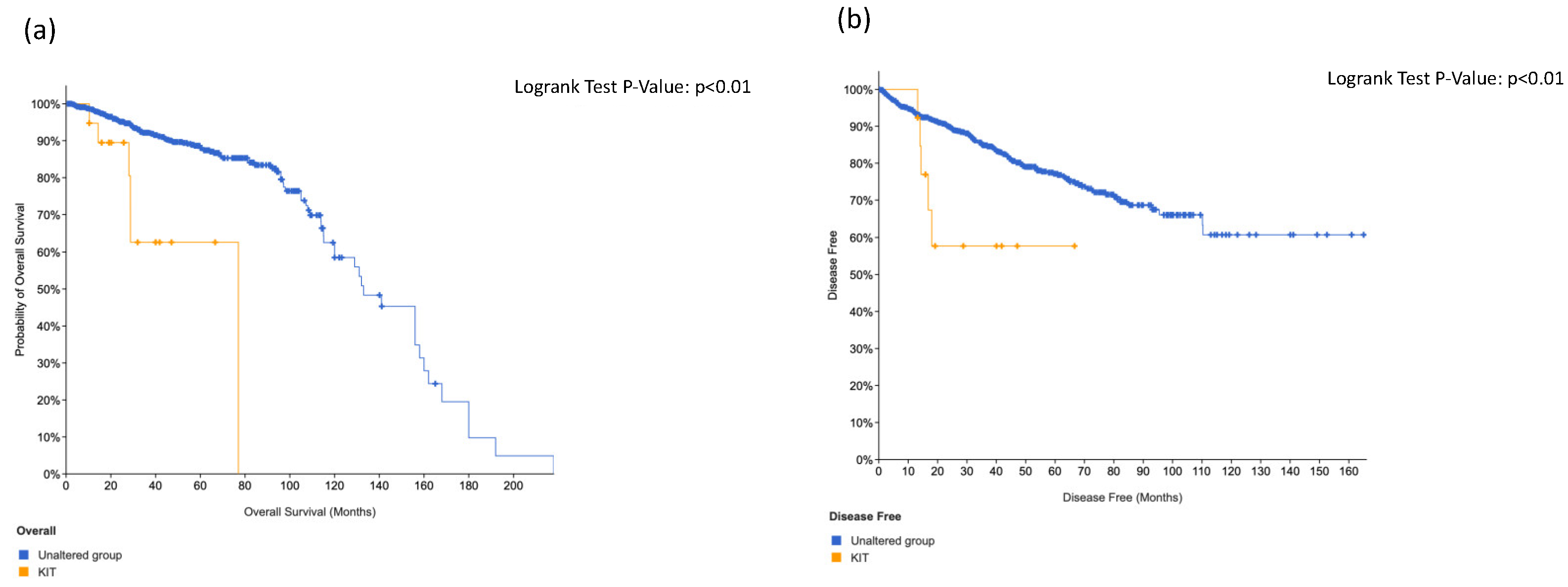 Cancers 14 04212 g005 550