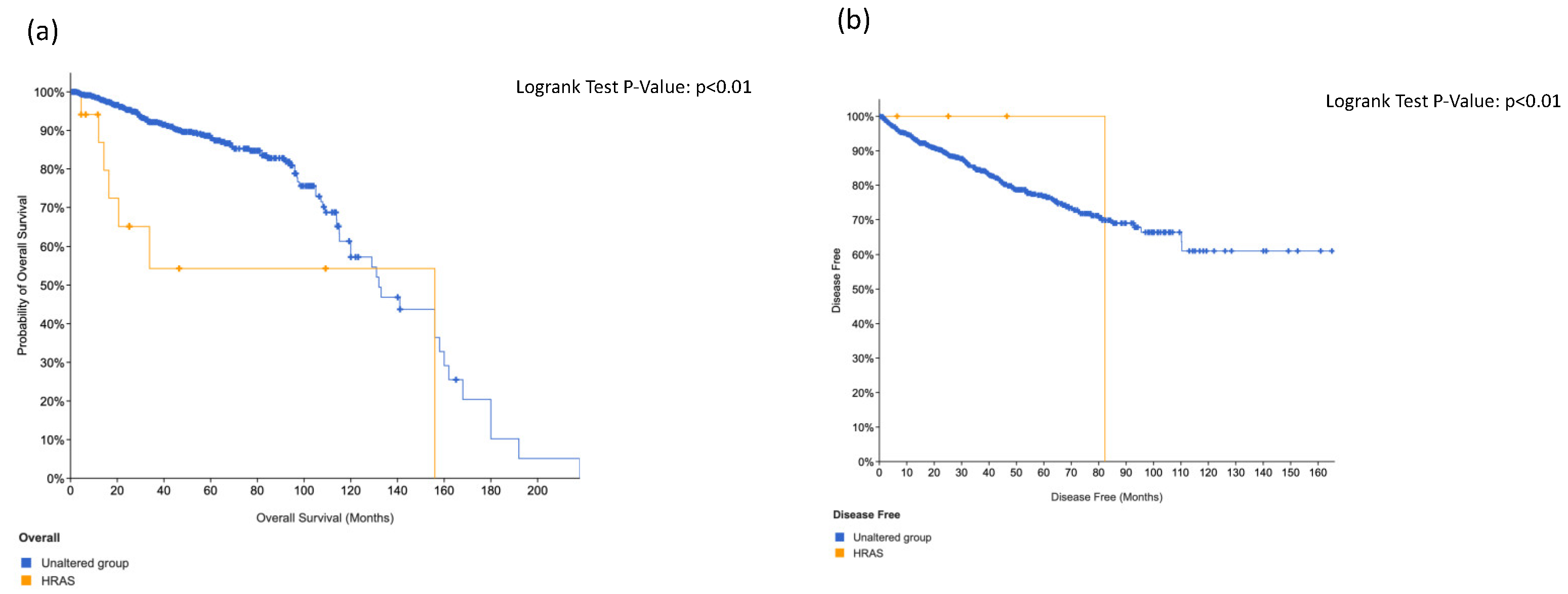 Cancers 14 04212 g006 550