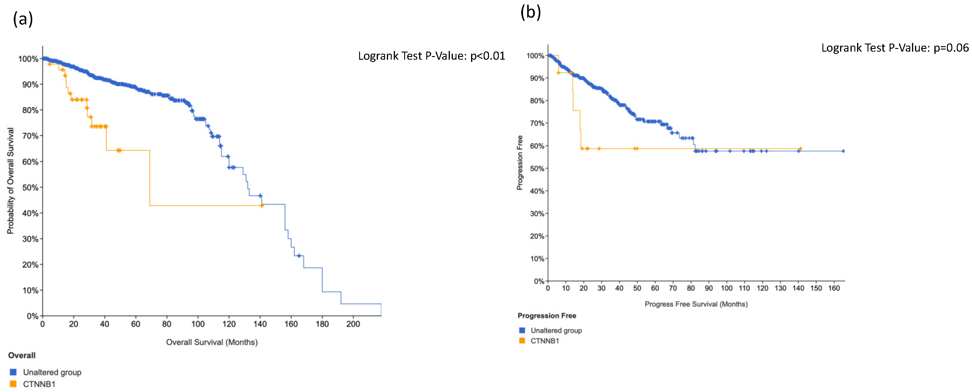 Cancers 14 04212 g007 550