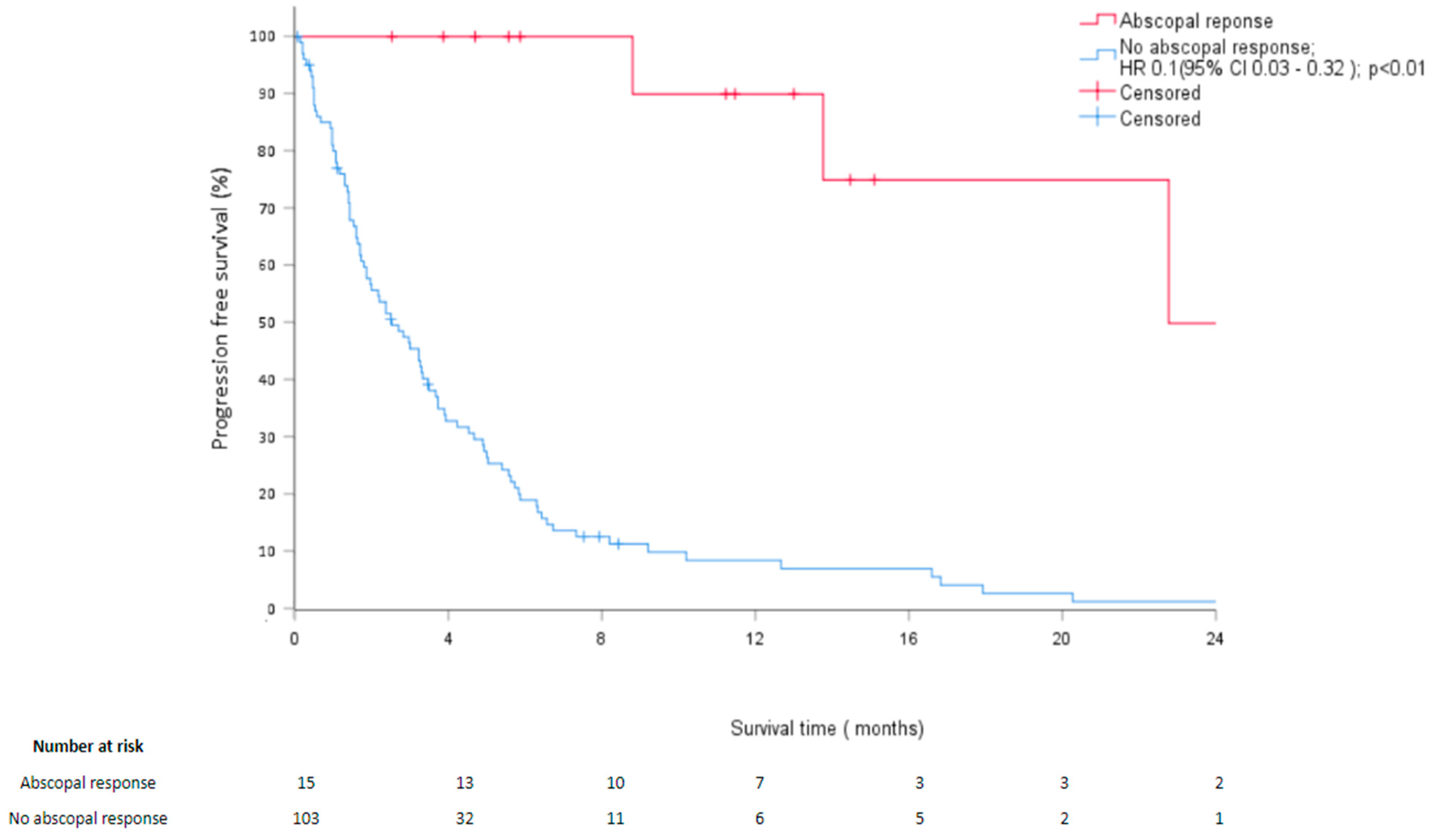Cancers 14 04213 g001 550