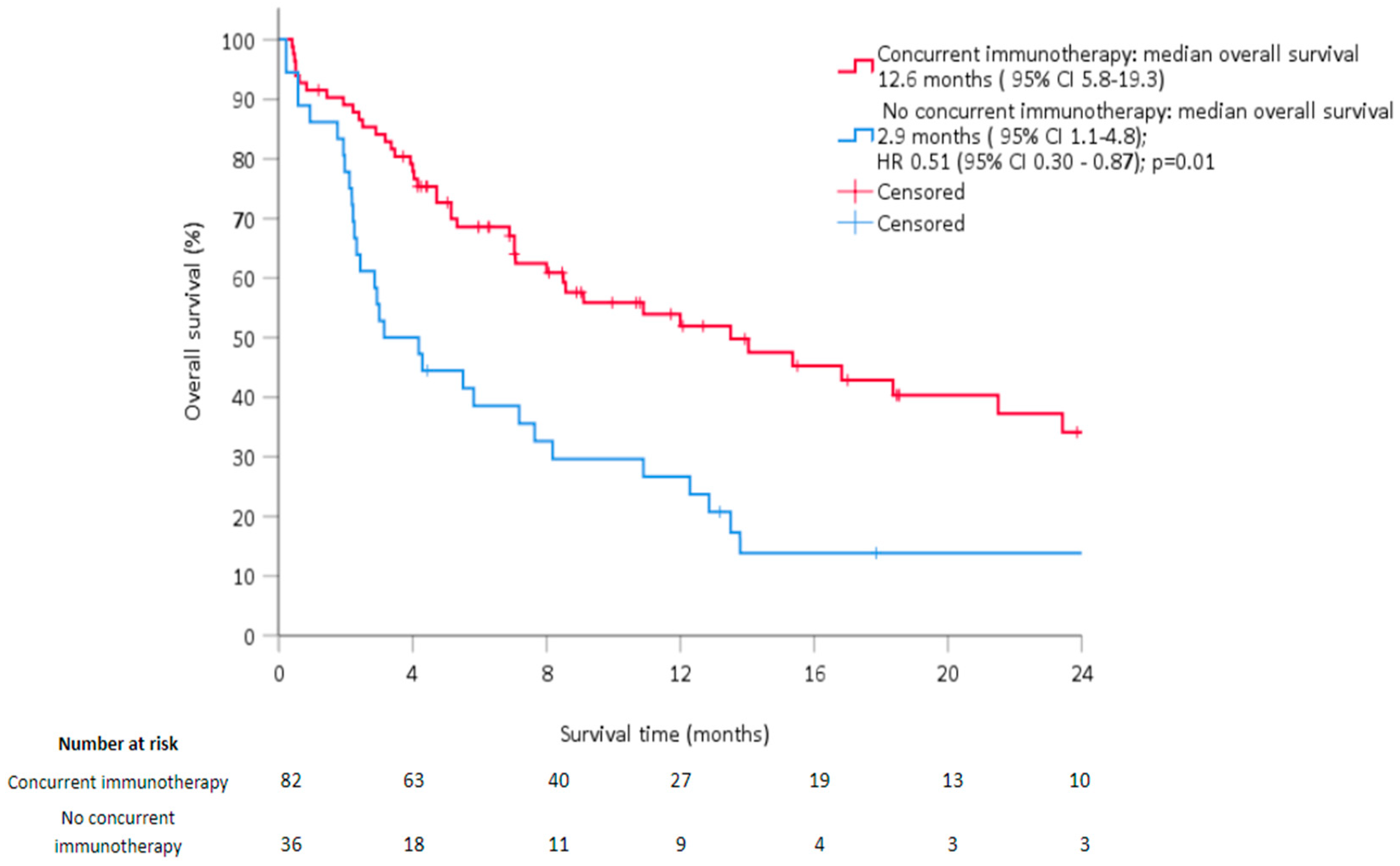 Cancers 14 04213 g002 550