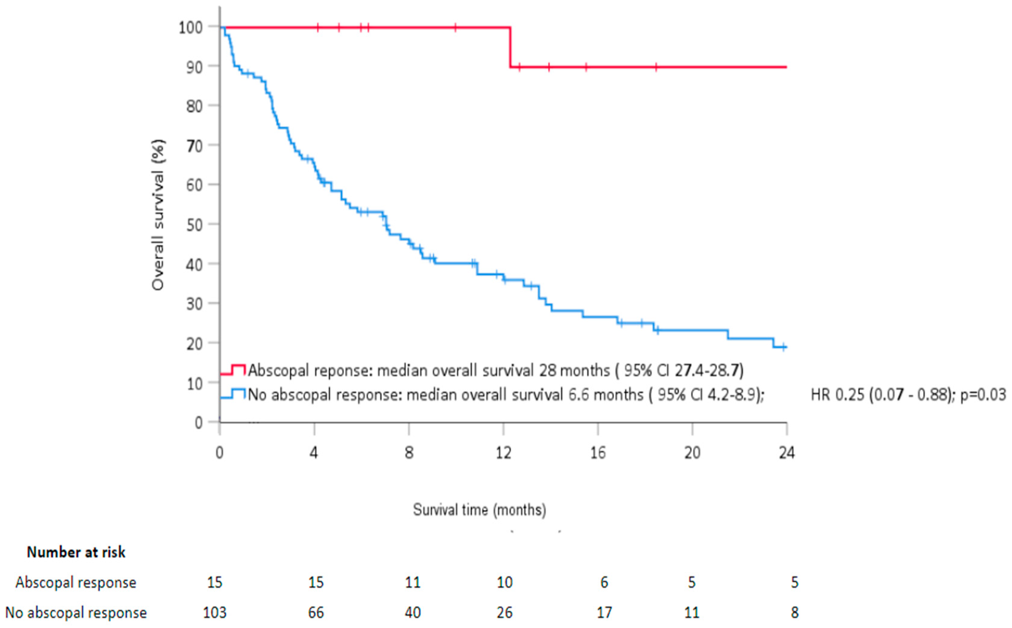 Cancers 14 04213 g003 550