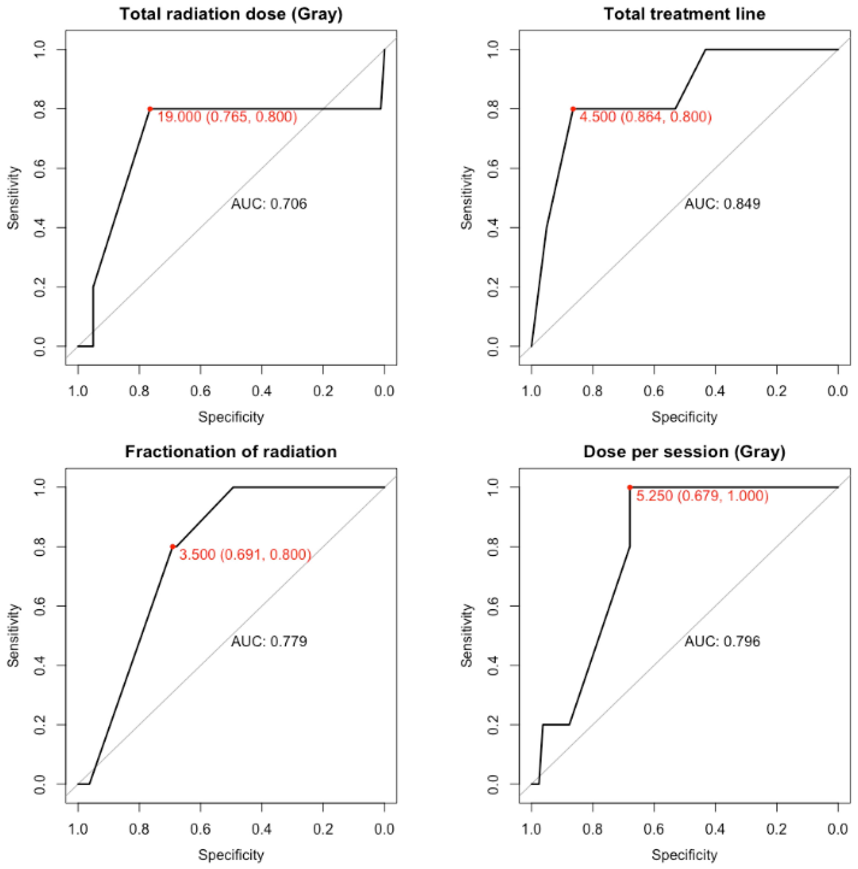 Cancers 14 04213 g004 550