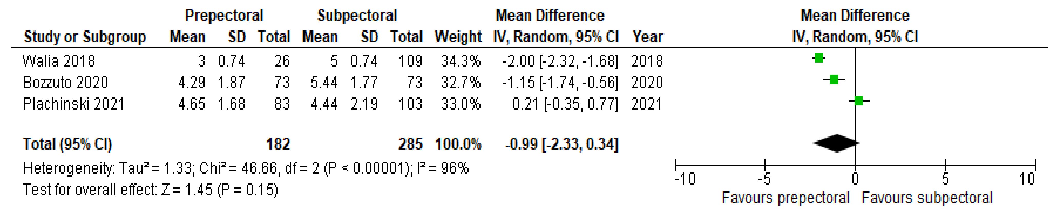 Cancers 14 04223 g002 550