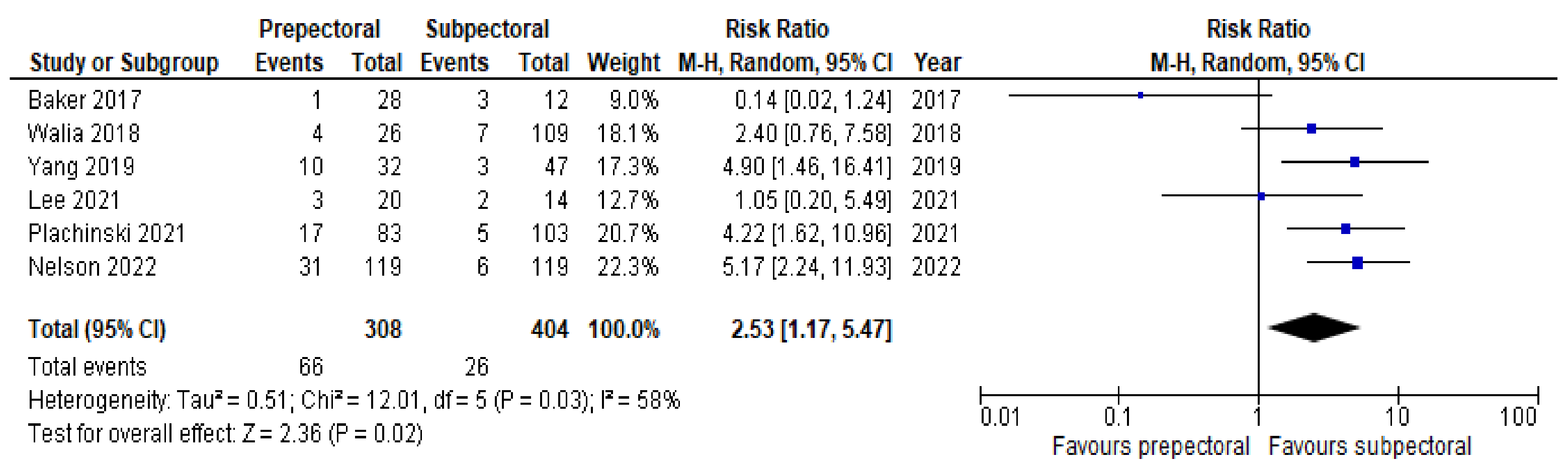 Cancers 14 04223 g003 550
