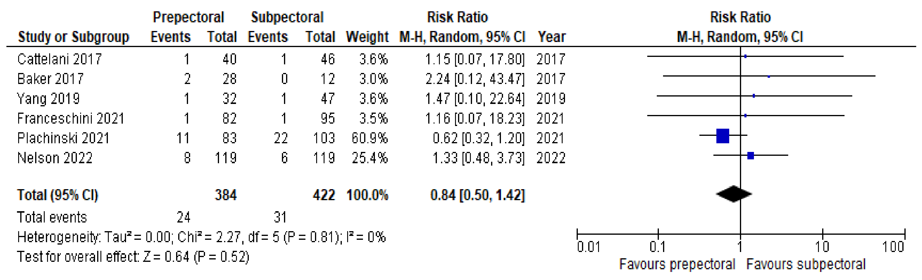 Cancers 14 04223 g004 550