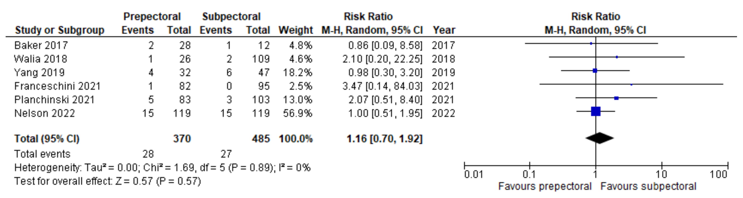 Cancers 14 04223 g005 550