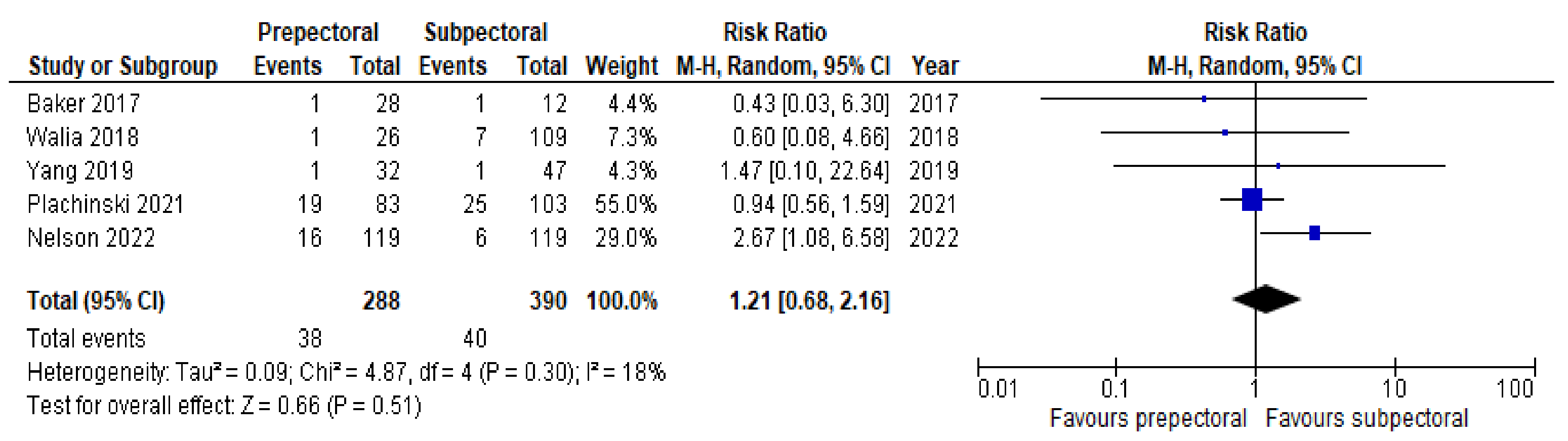 Cancers 14 04223 g006 550