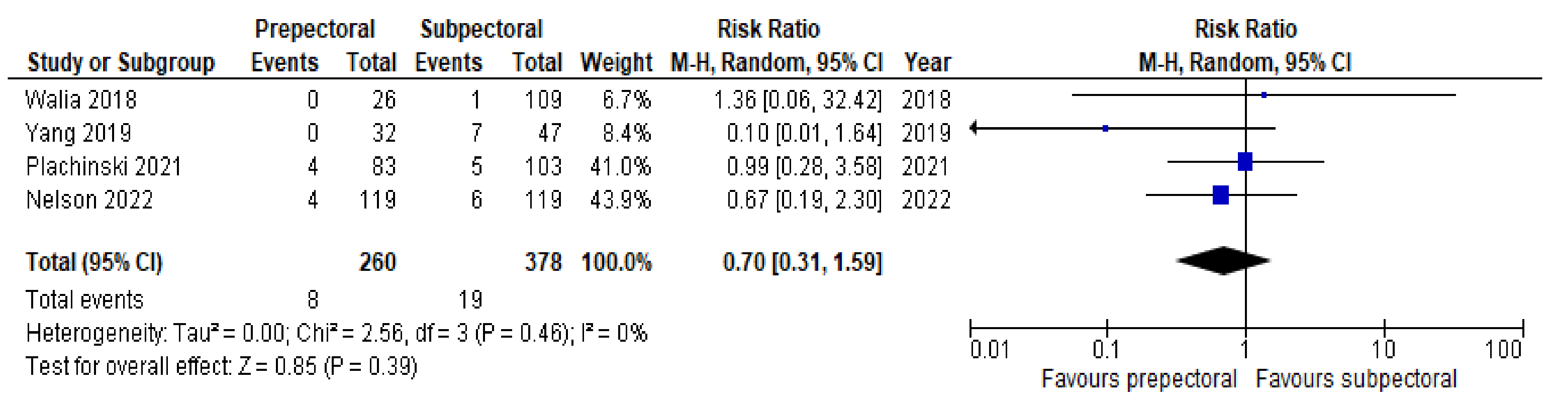 Cancers 14 04223 g007 550