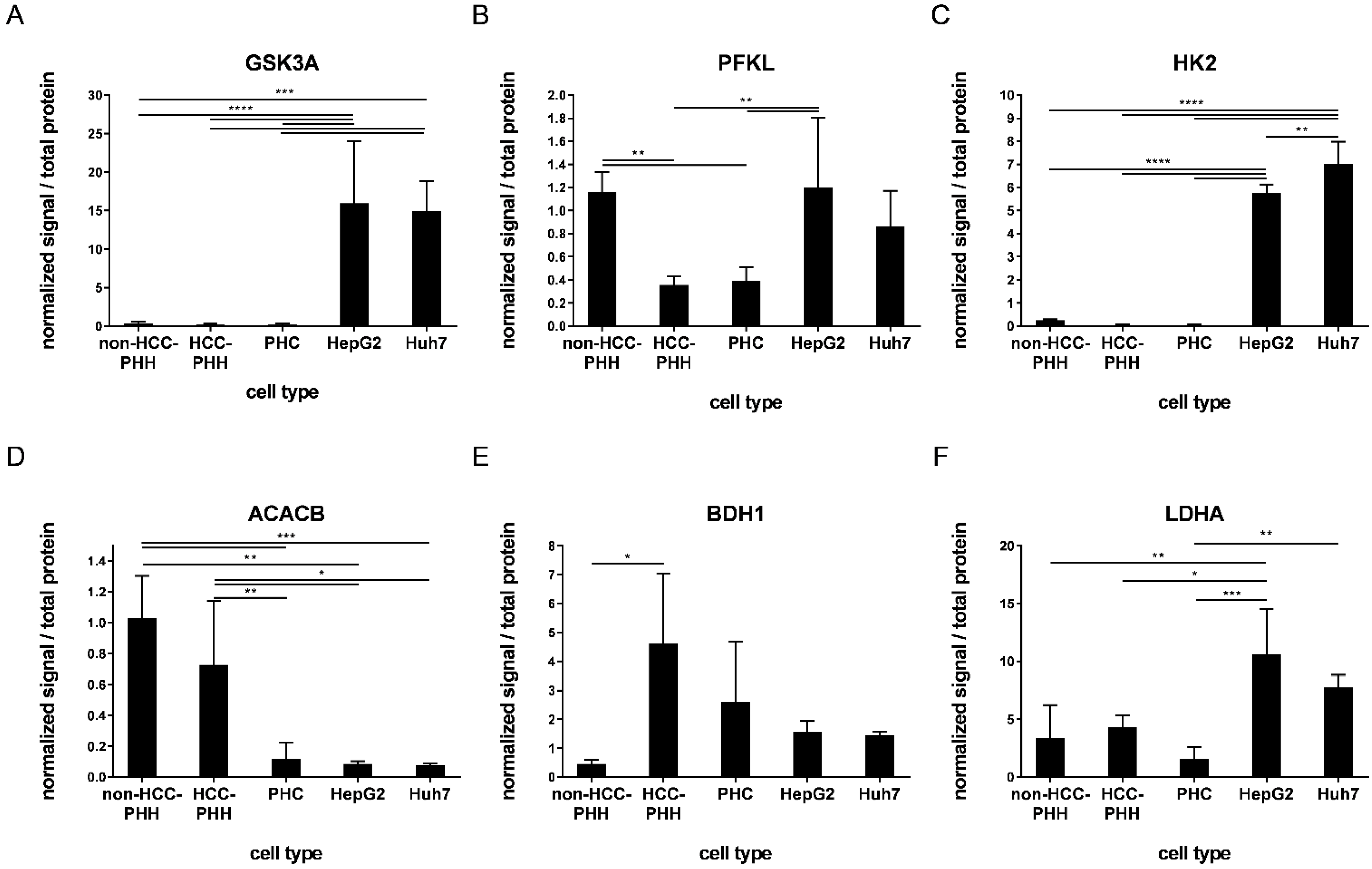 Cancers 14 04227 g004 Cancers 14 04227 g004