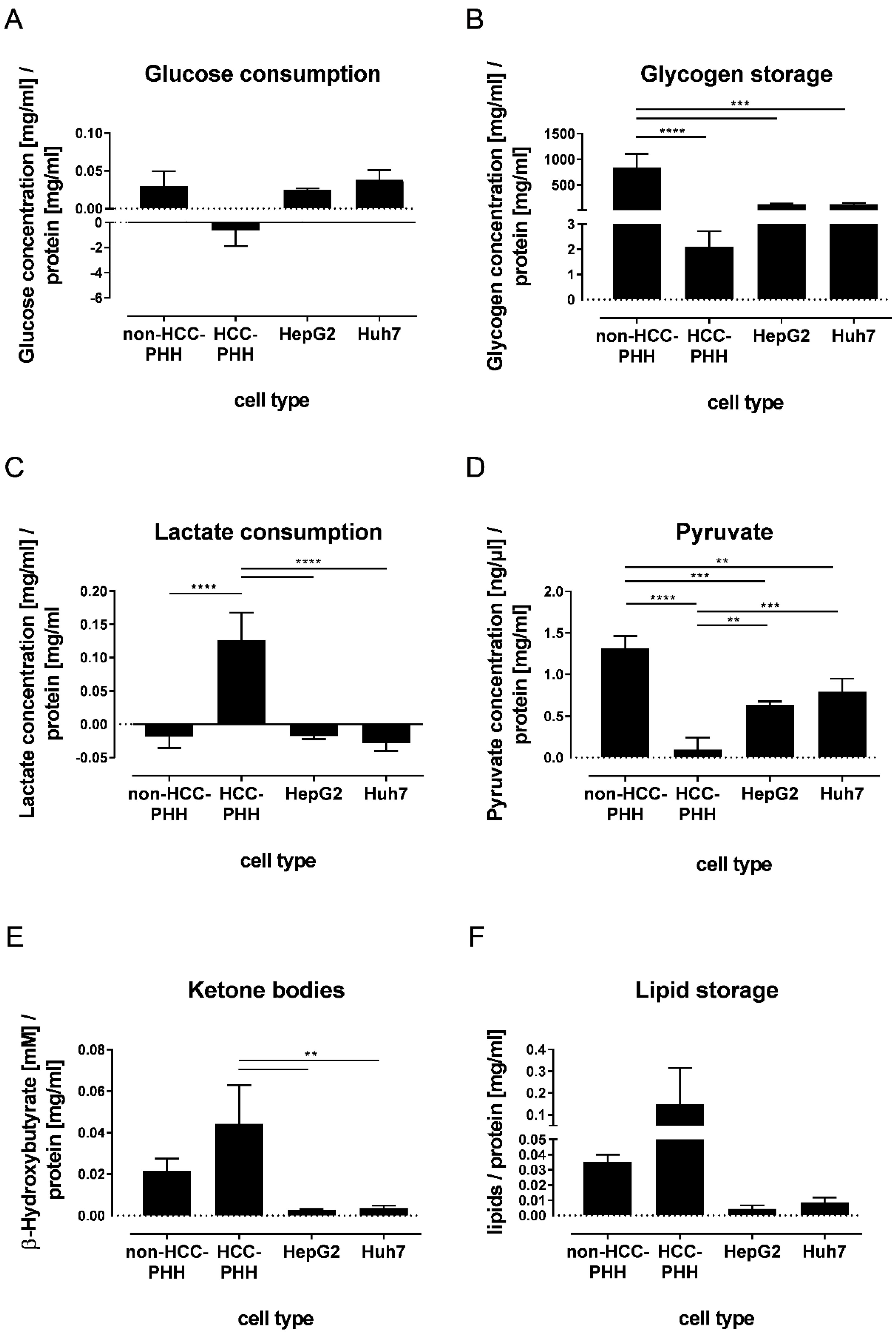 Cancers 14 04227 g005 Cancers 14 04227 g005