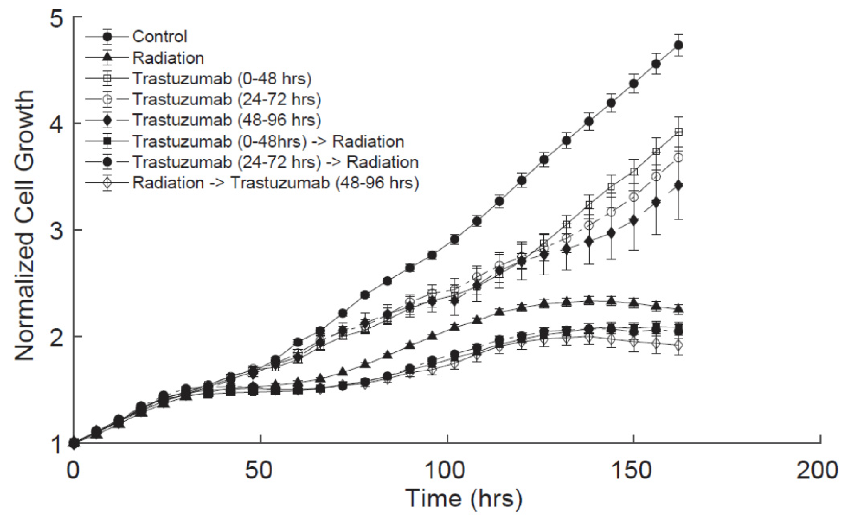 Cancers 14 04234 g003 550