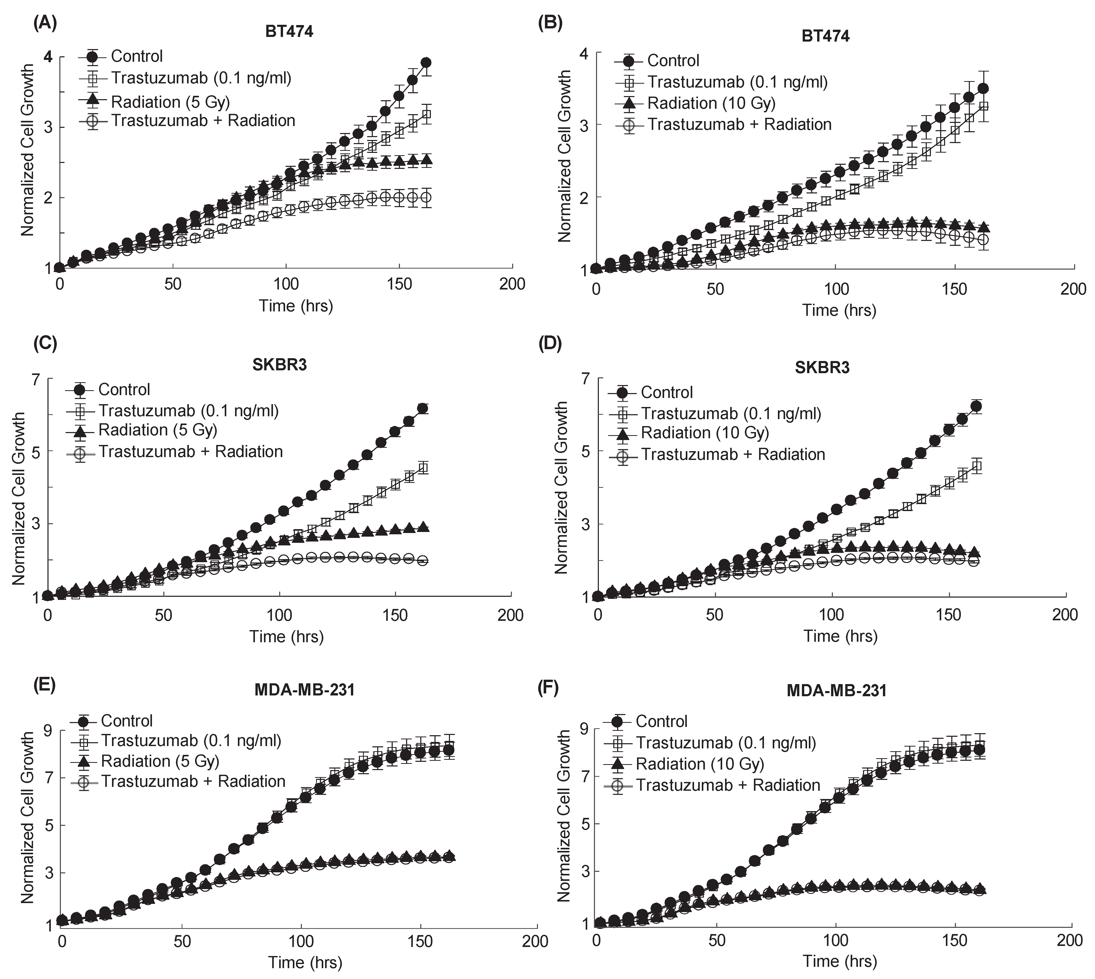 Cancers 14 04234 g004 550