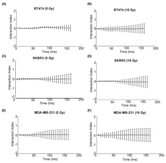 Quantifying the Effects of Combination Trastuzumab and Radiation ...