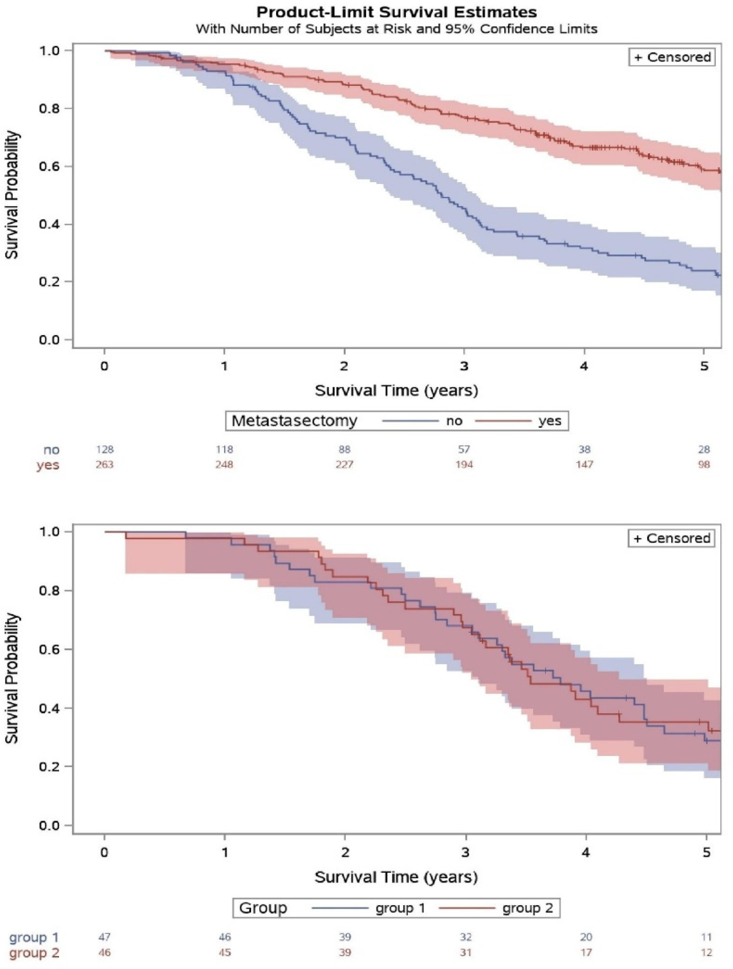 Cancers 14 04235 g001