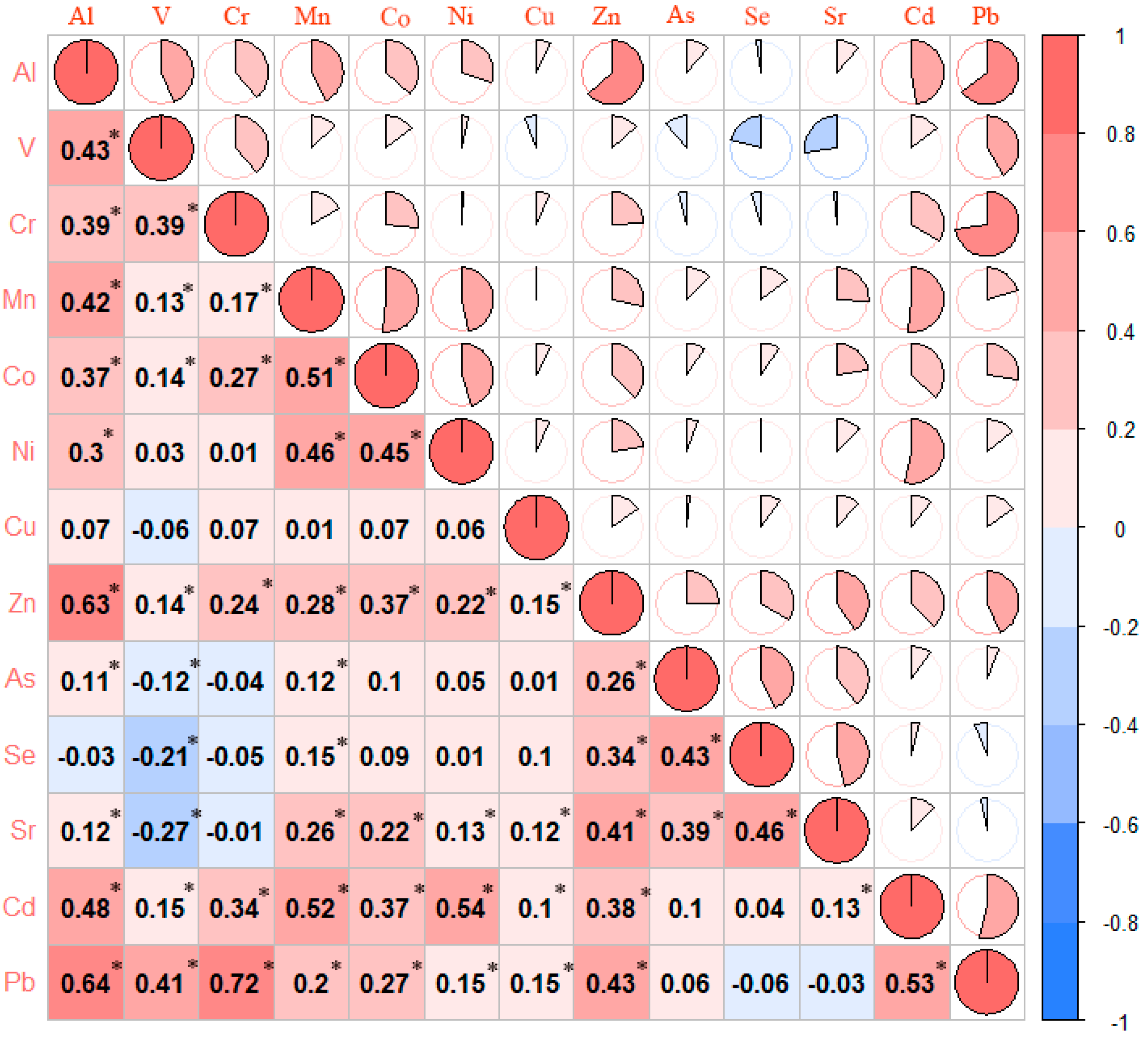 Cancers 14 04239 g001