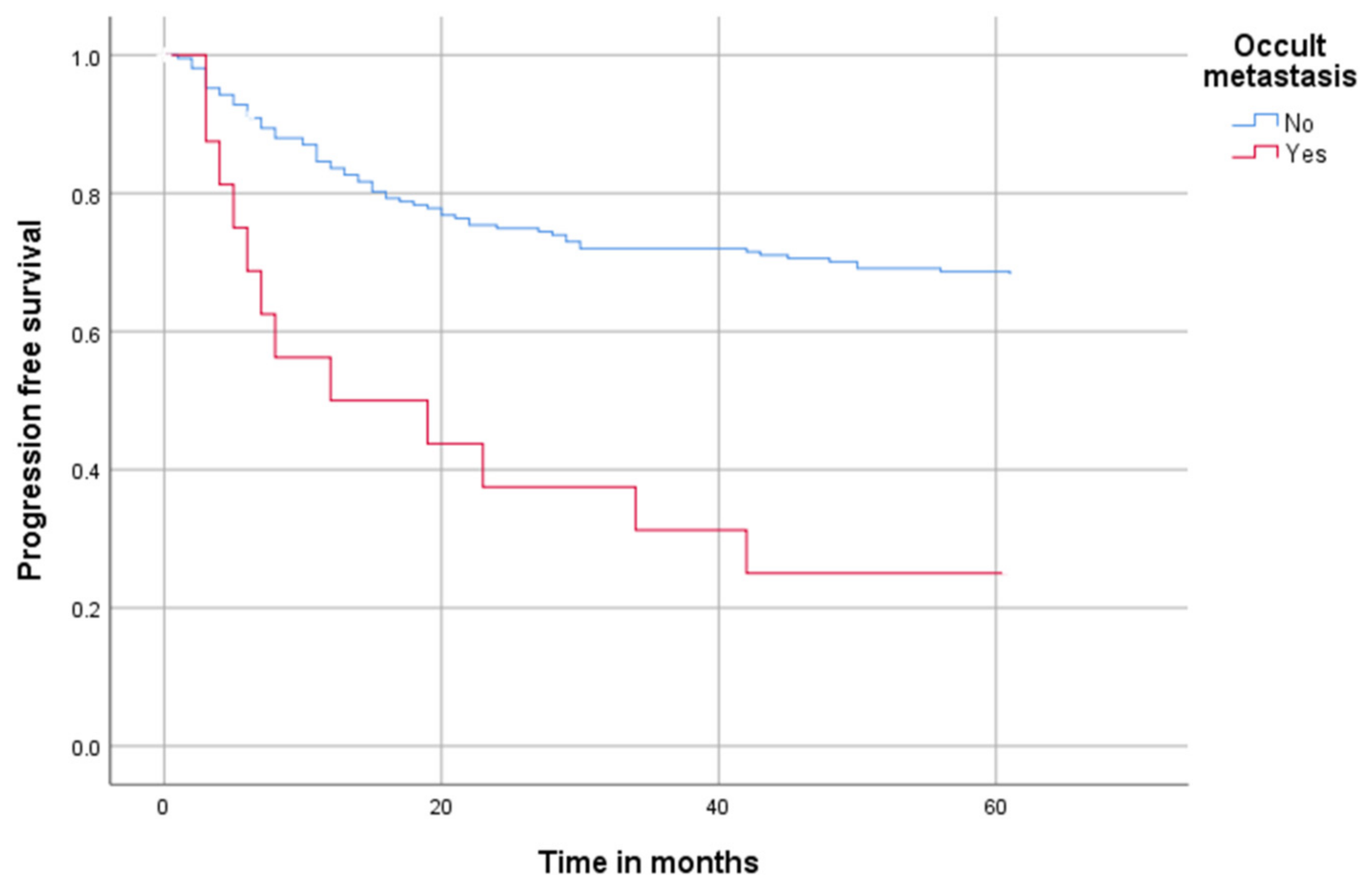 Cancers 14 04241 g001