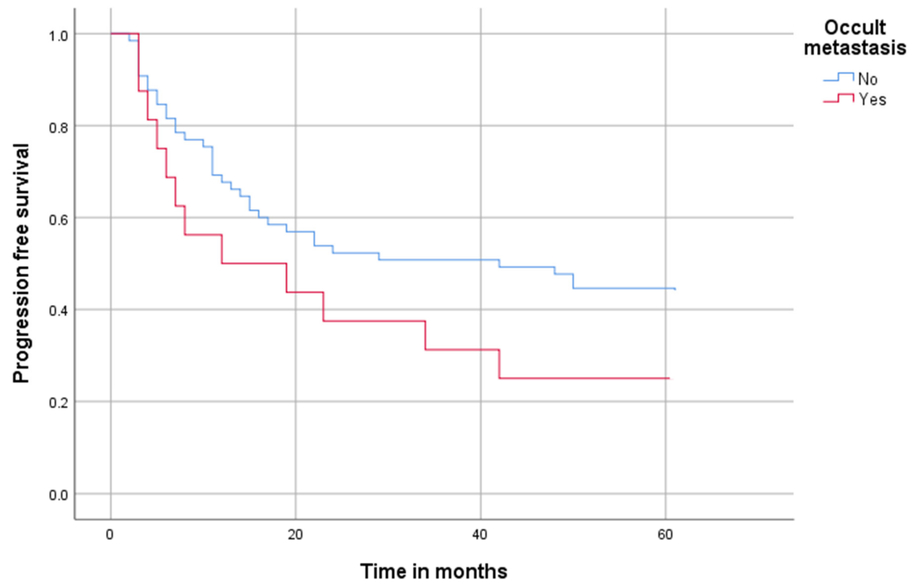 Cancers 14 04241 g002