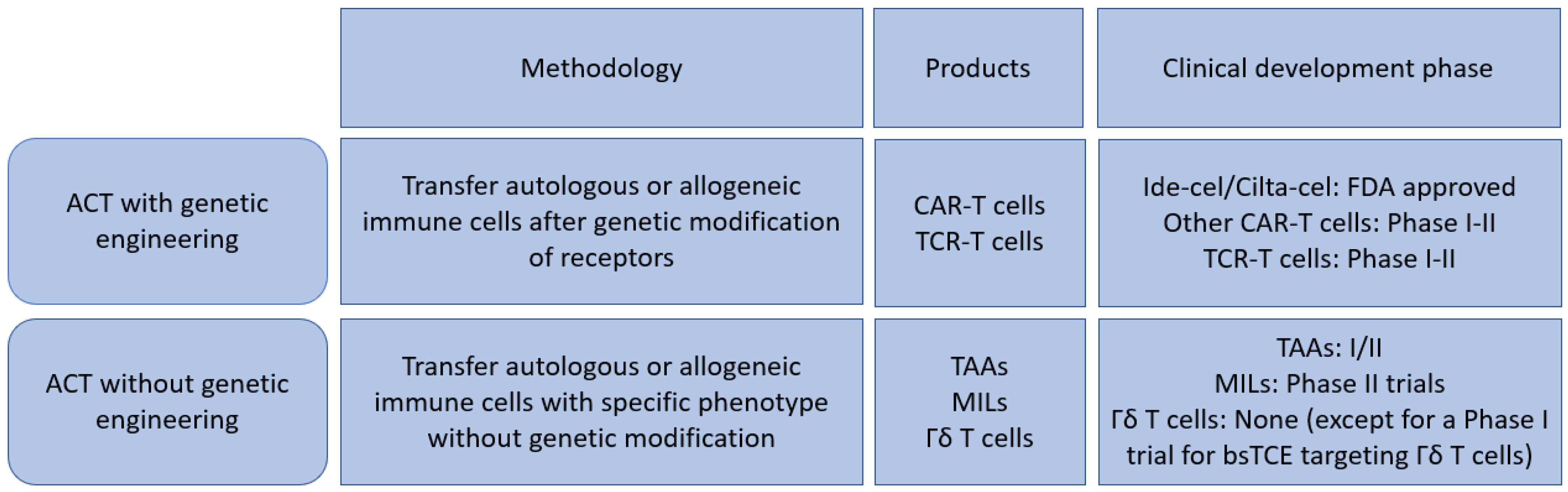 Cancers 14 04249 g001