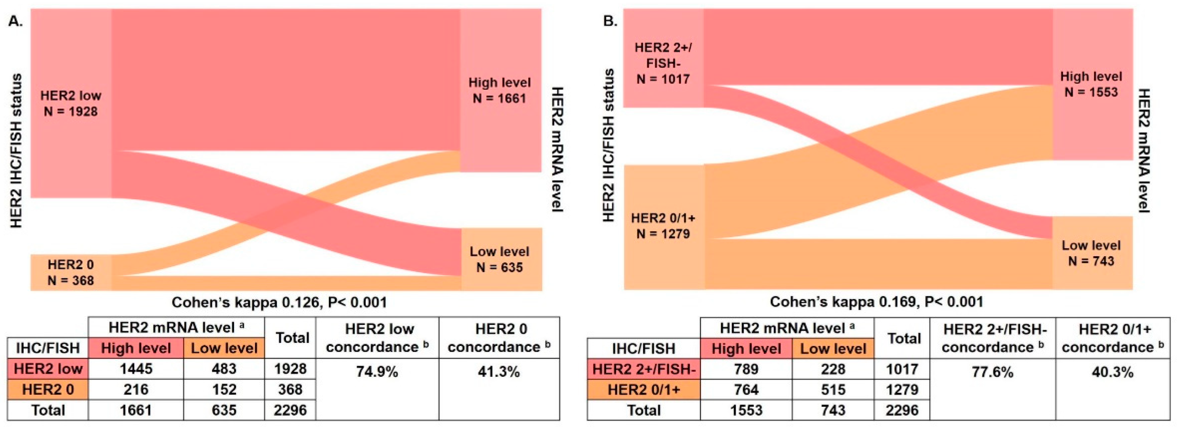 Cancers 14 04250 g003 Cancers 14 04250 g003