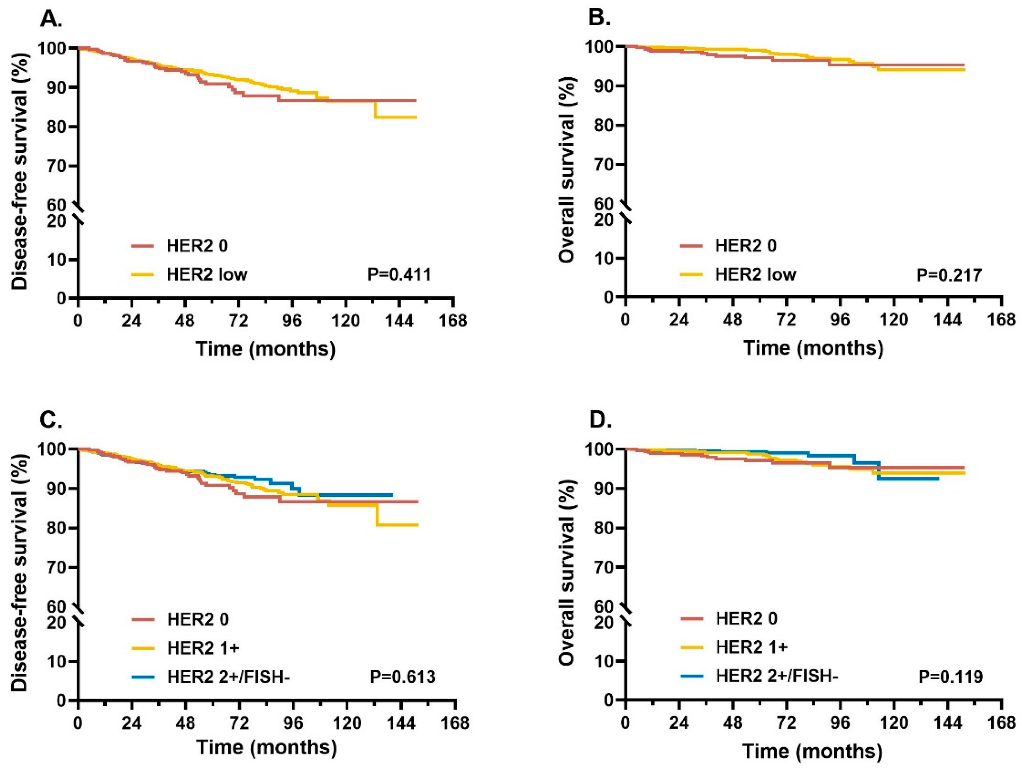Cancers 14 04250 g004 Cancers 14 04250 g004
