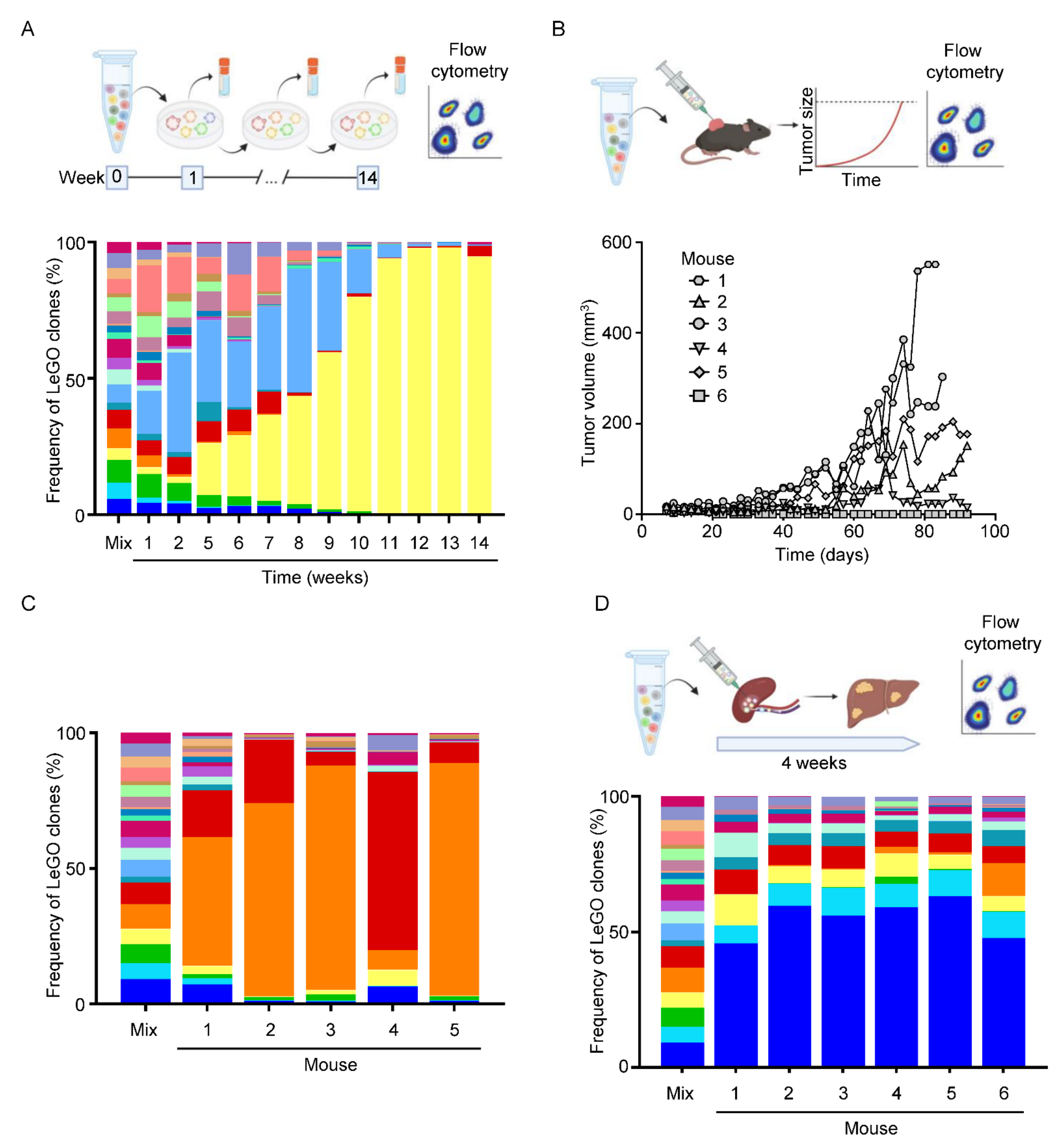 Cancers 14 04260 g006 Cancers 14 04260 g006