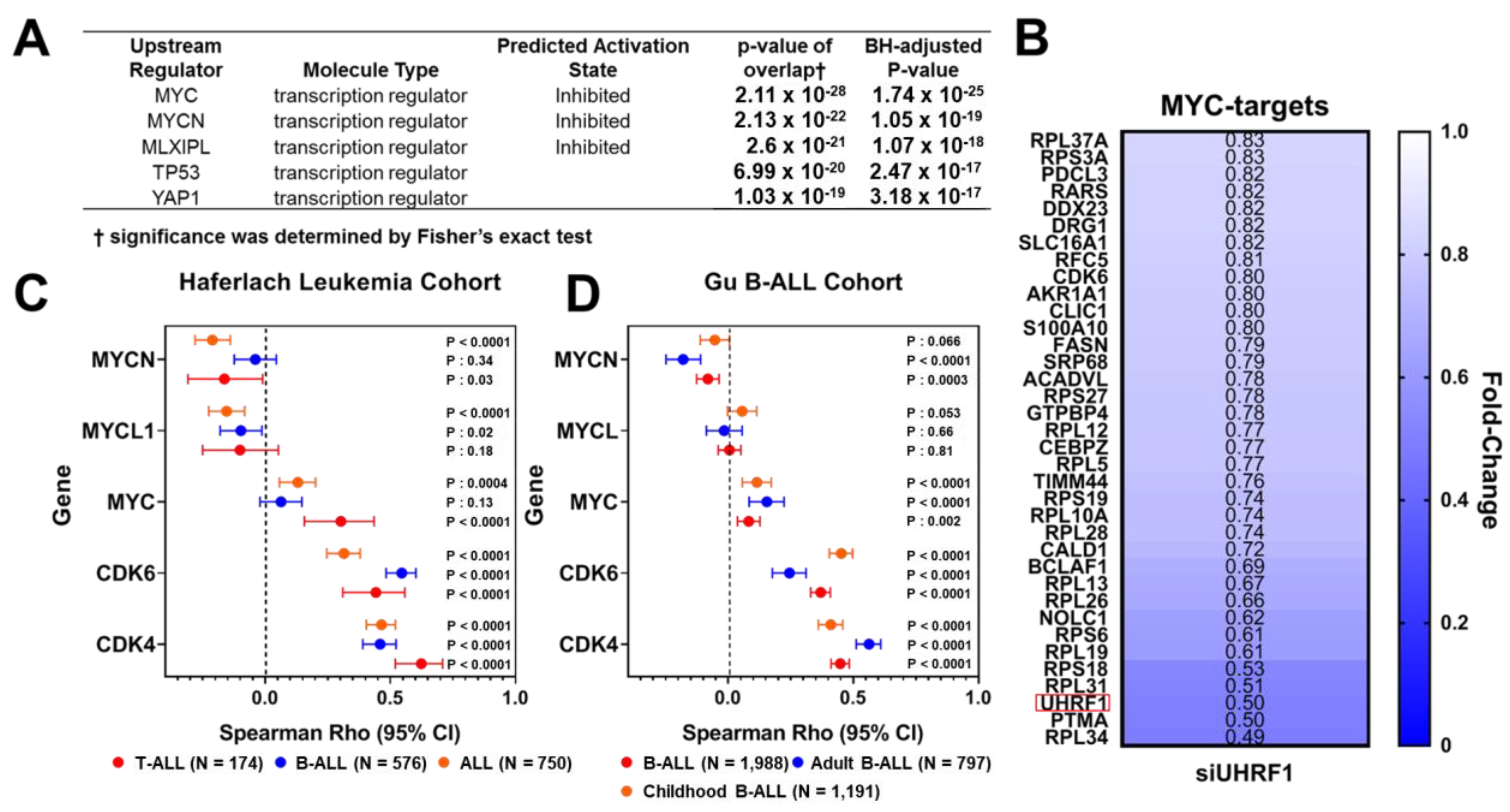 Cancers 14 04262 g002 Cancers 14 04262 g002