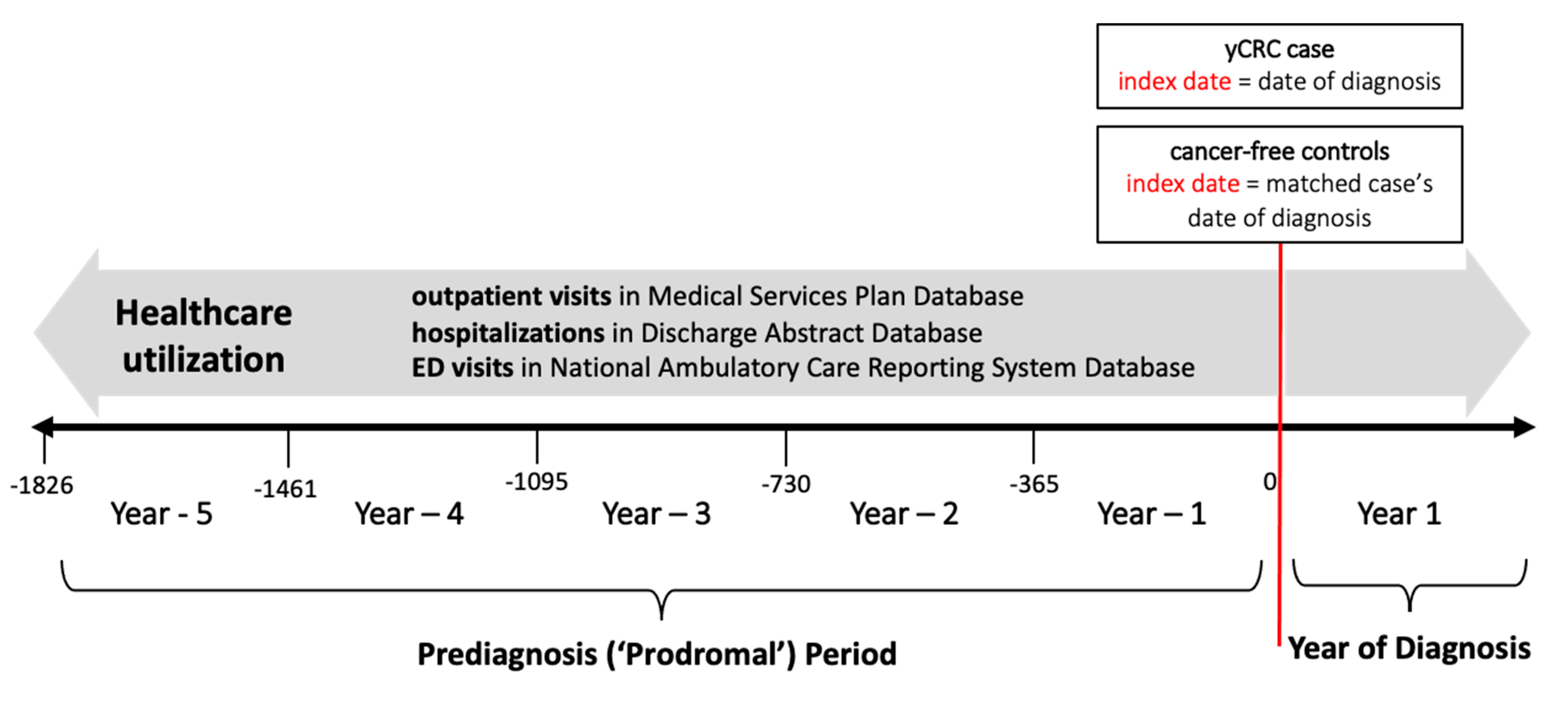 Cancers 14 04263 g001