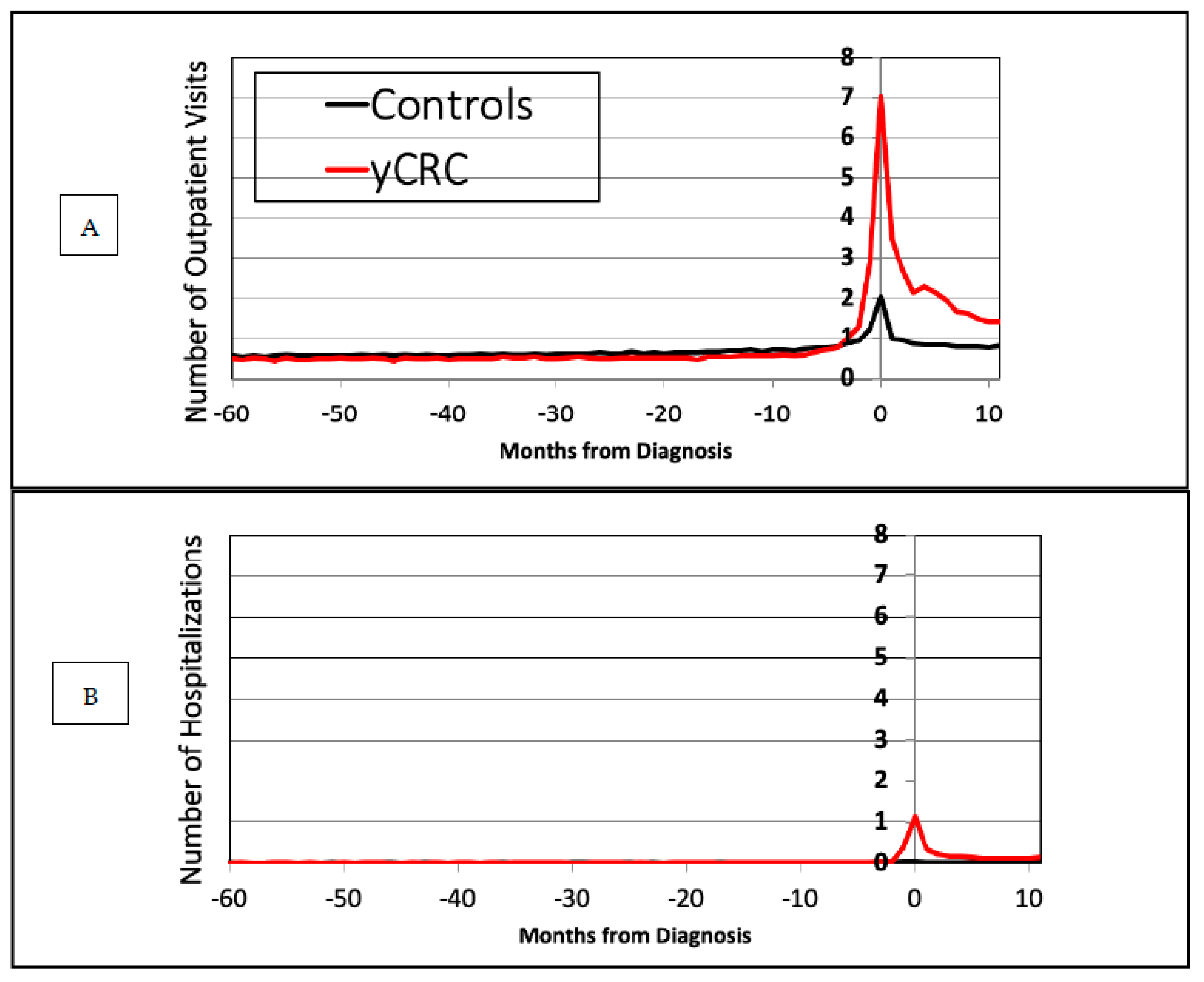 Cancers 14 04263 g002